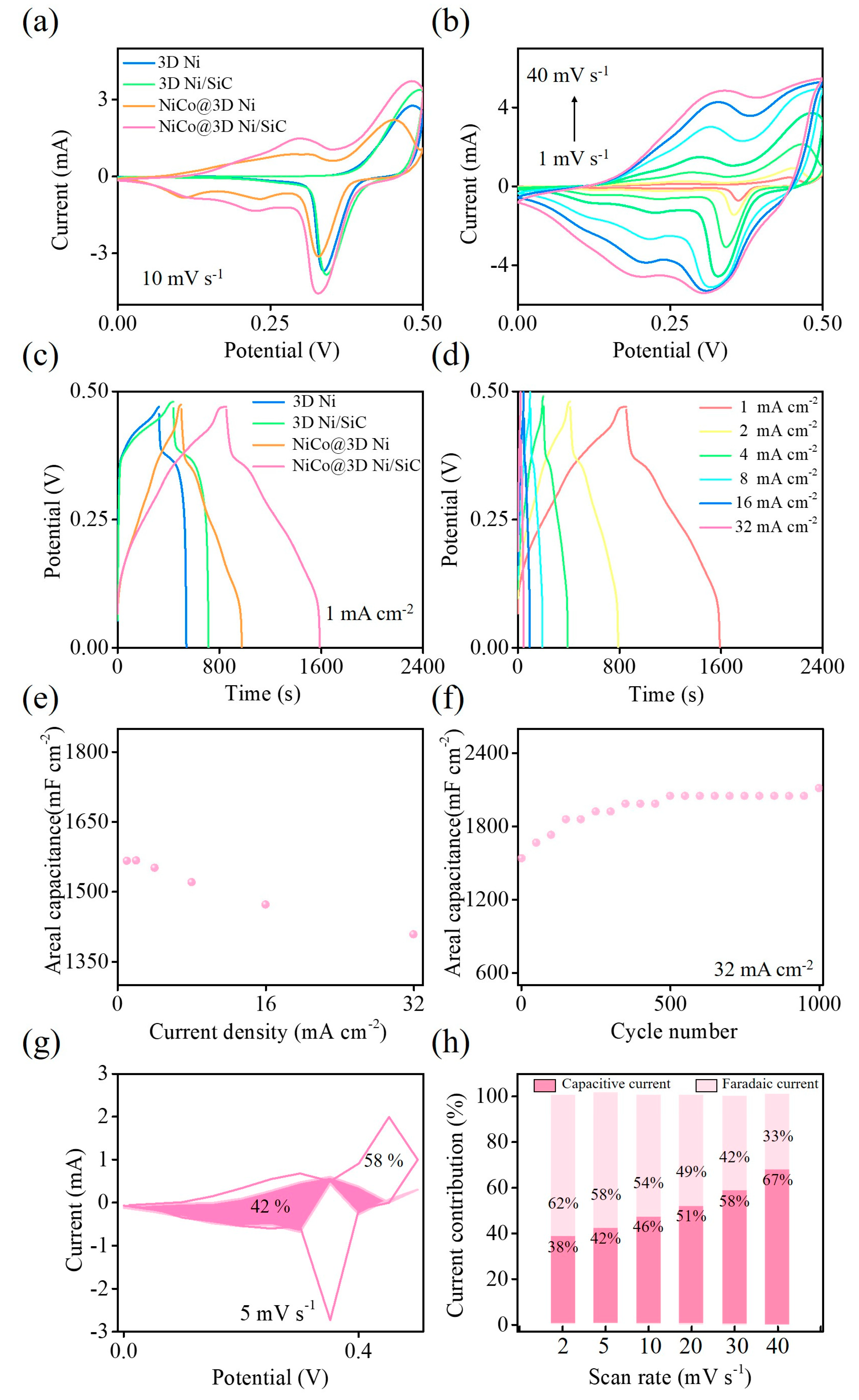 Molecules 29 05664 g005