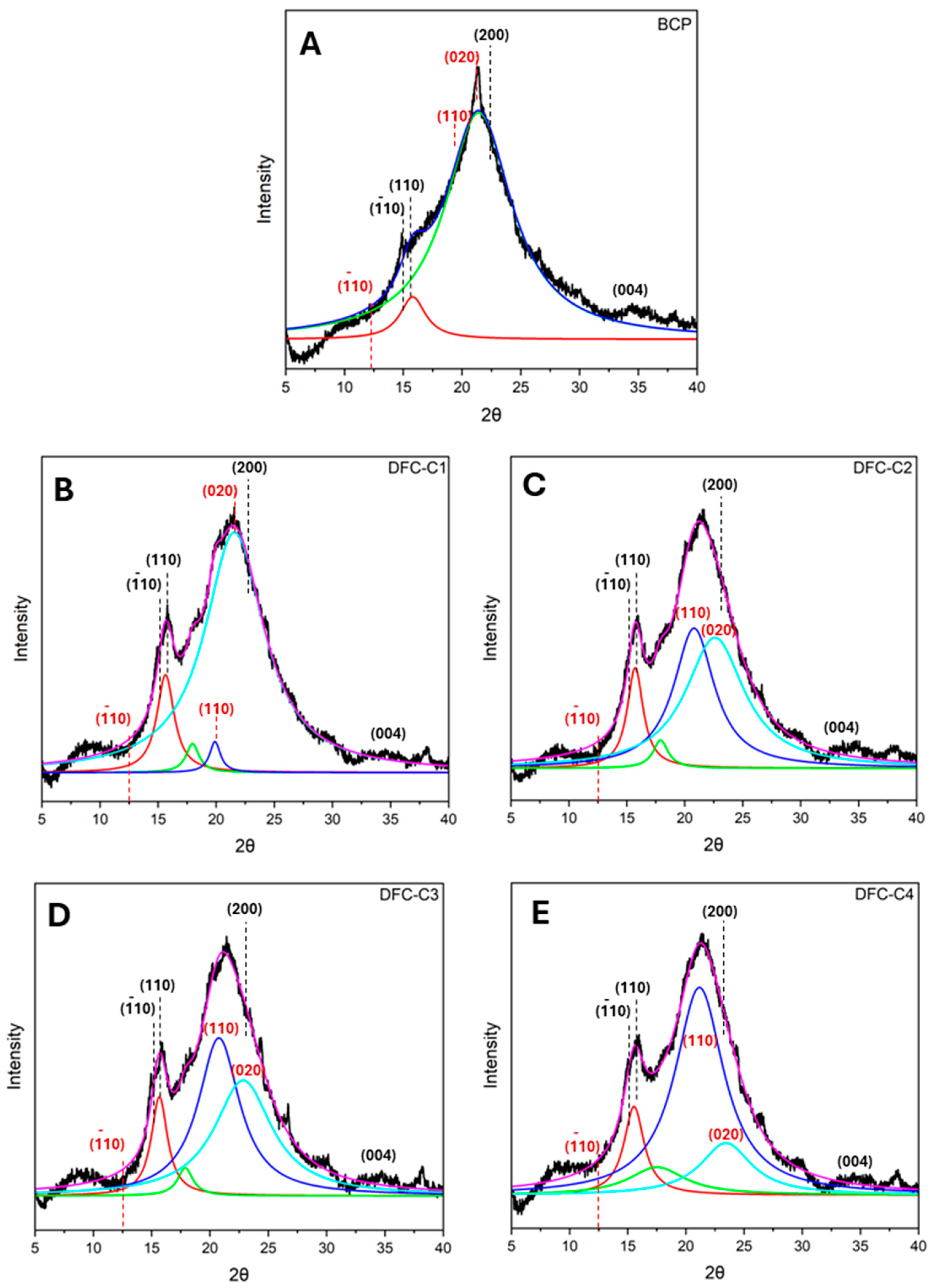 Molecules 29 05665 g003a