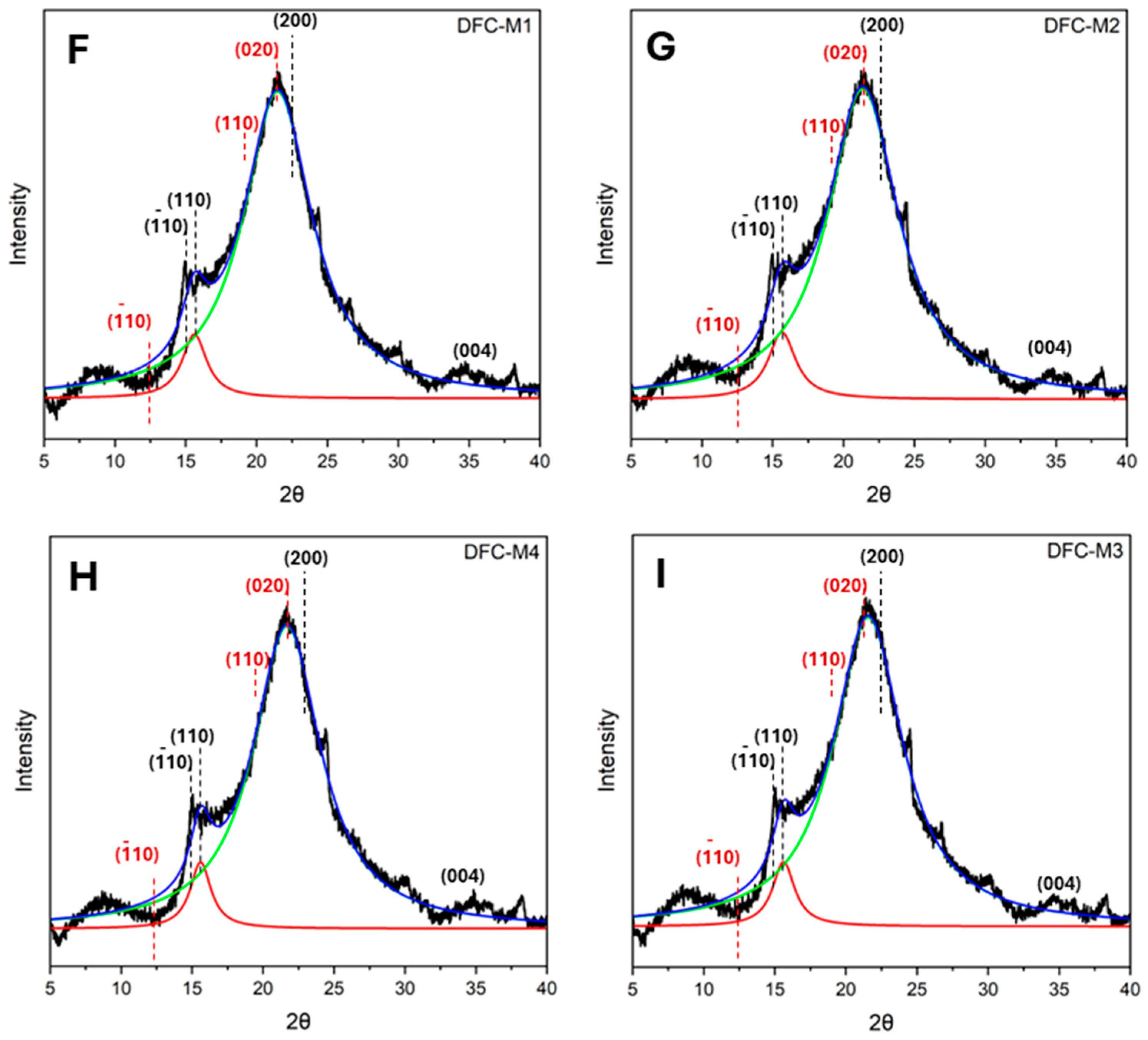 Molecules 29 05665 g003b