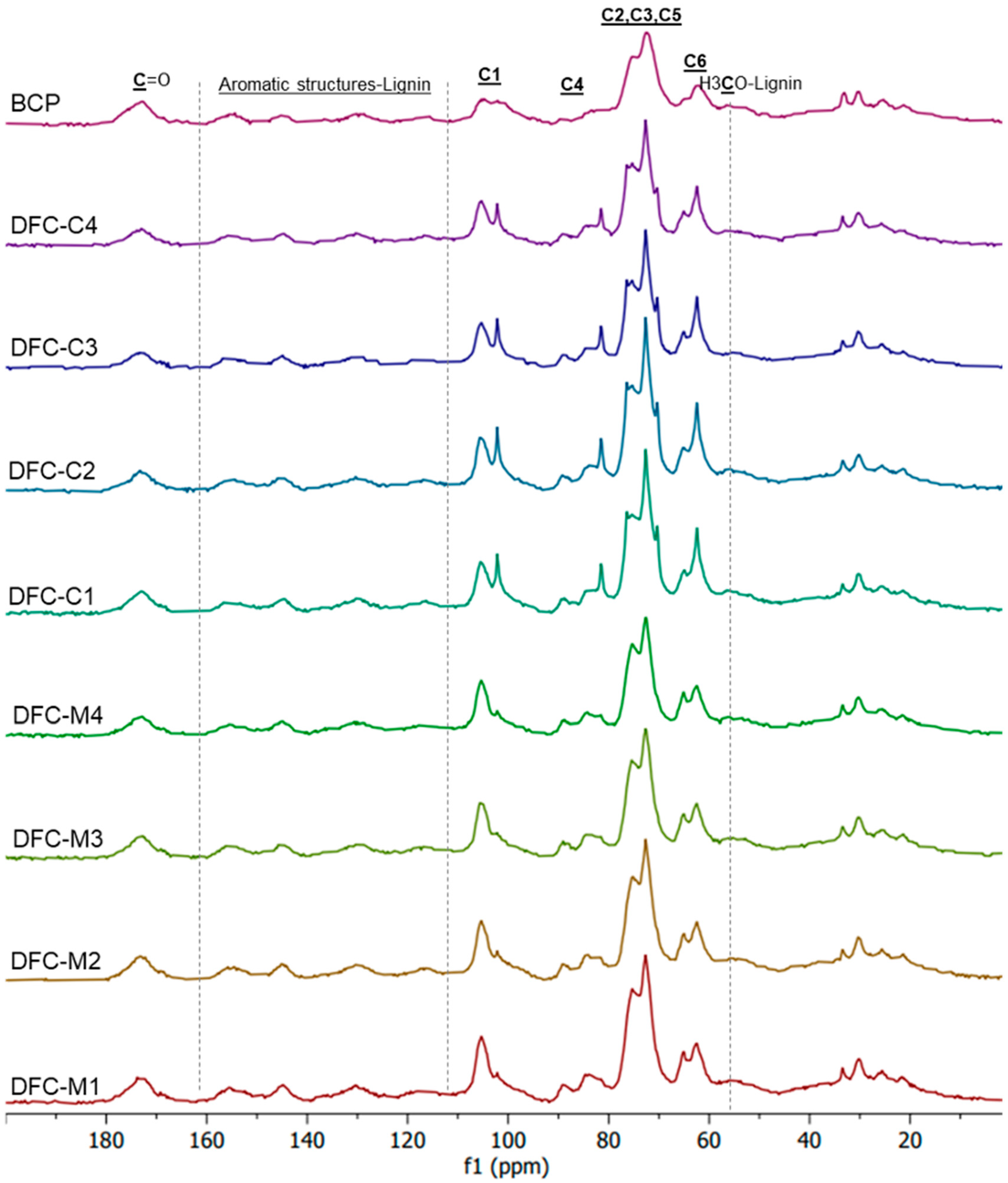 Molecules 29 05665 g004