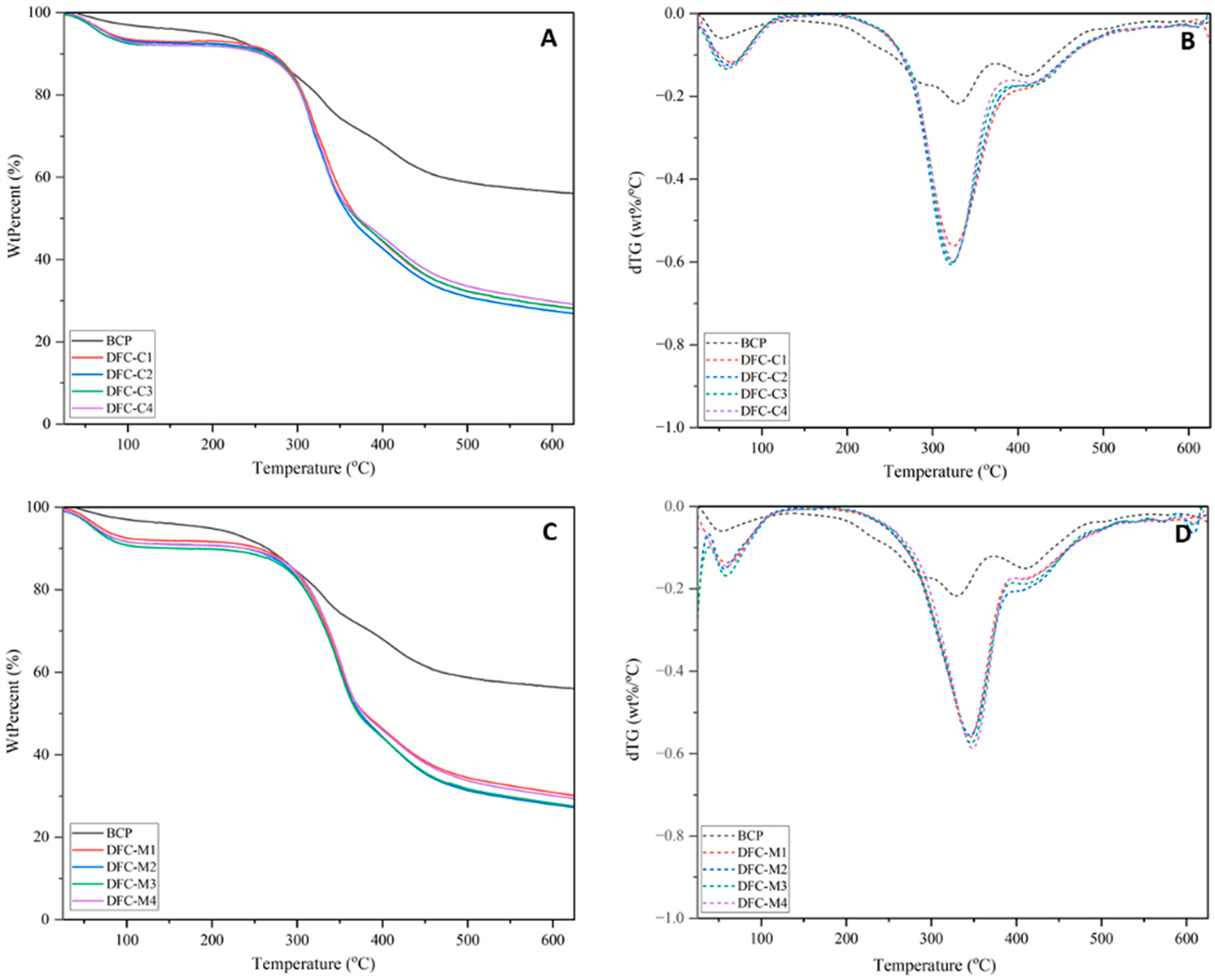 Molecules 29 05665 g005
