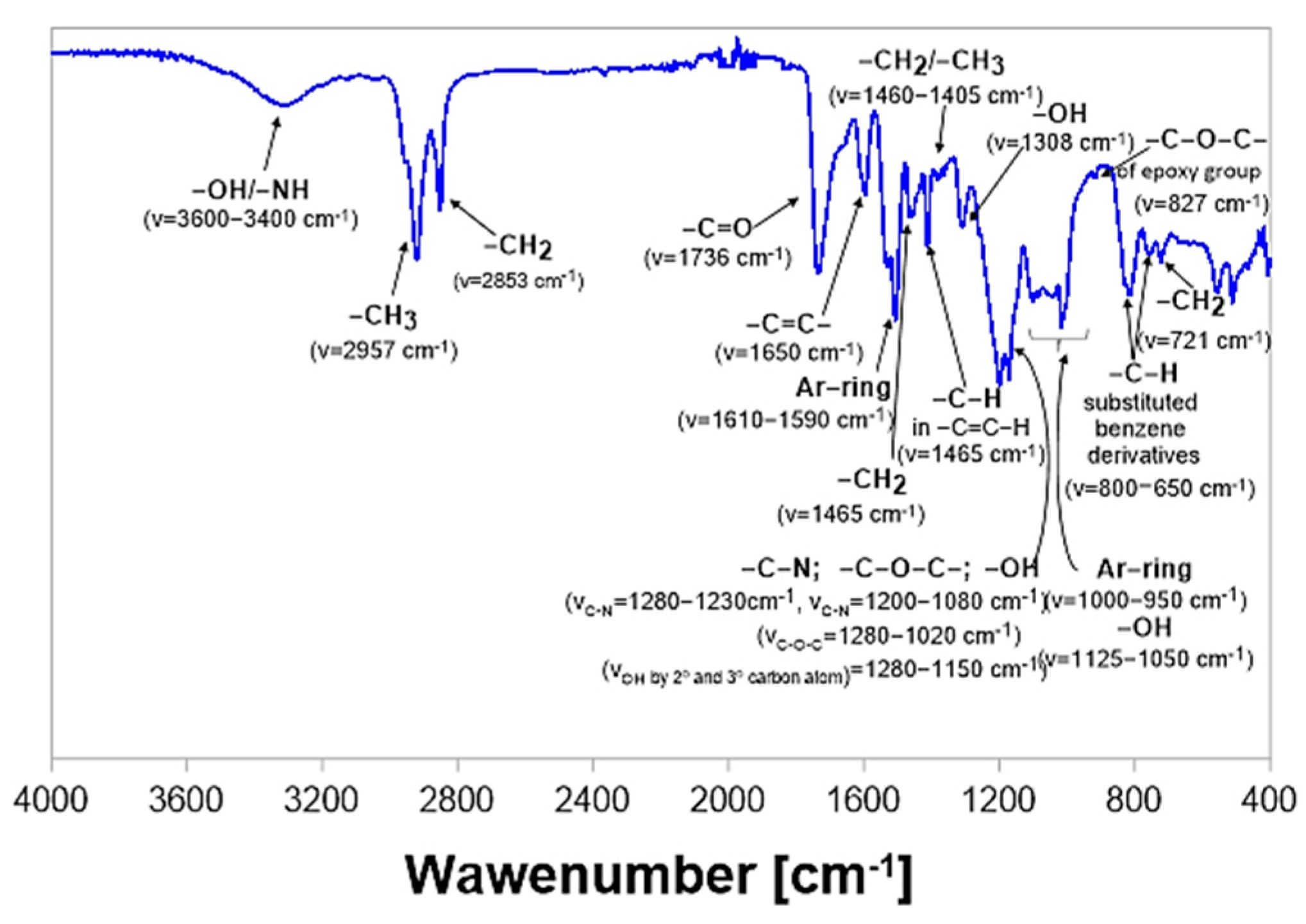 Molecules 29 05667 g006