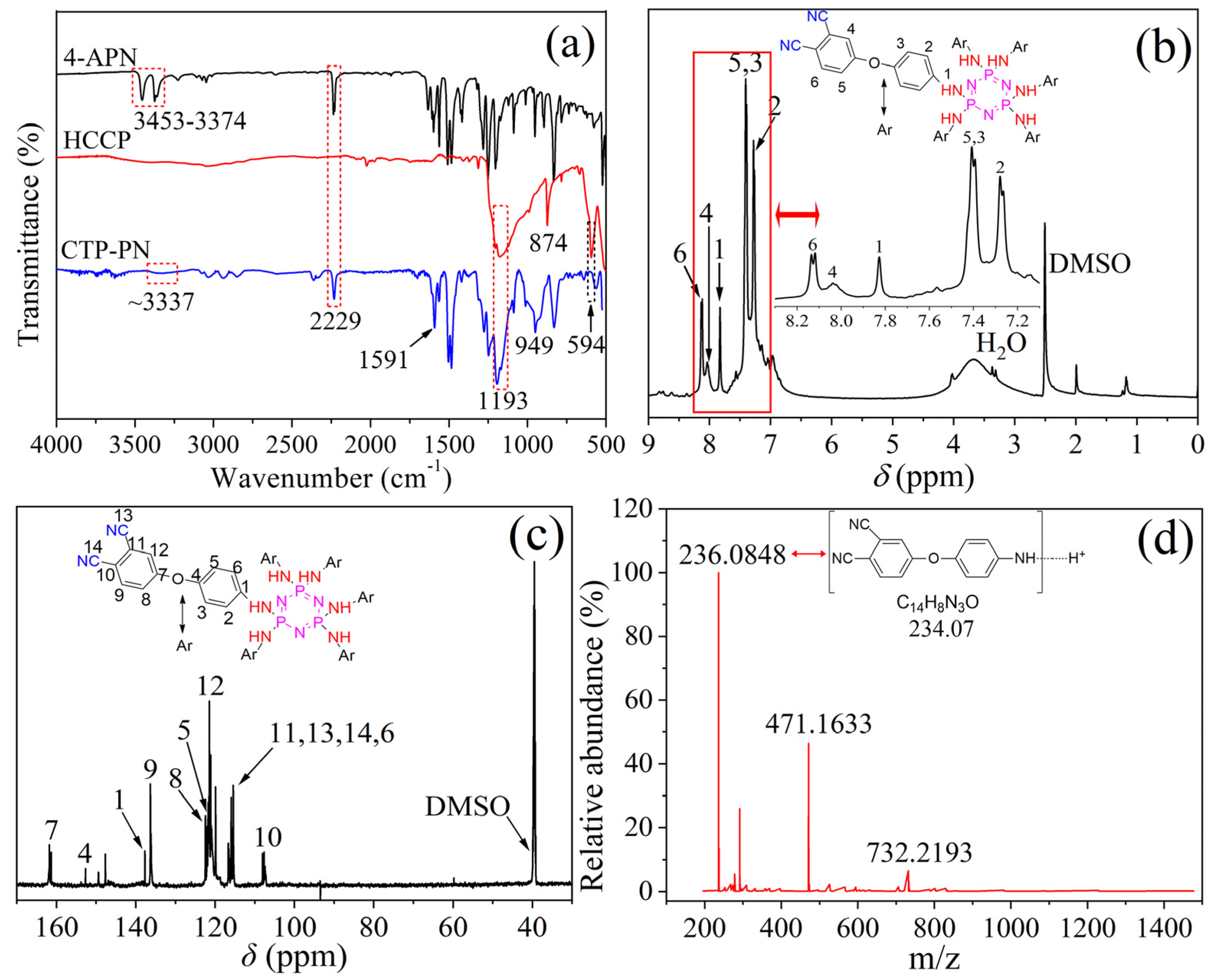 Molecules 29 05668 g001