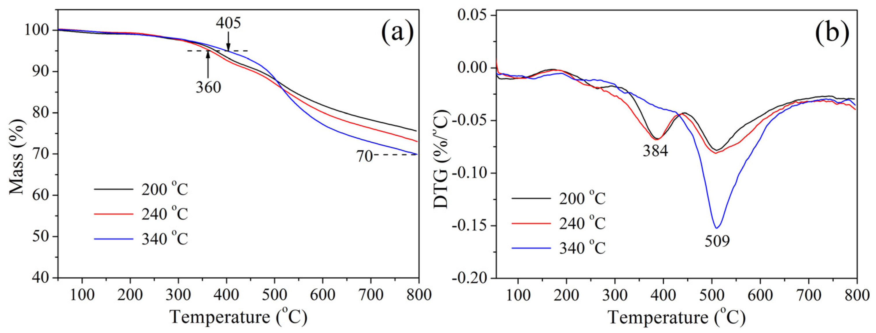 Molecules 29 05668 g005