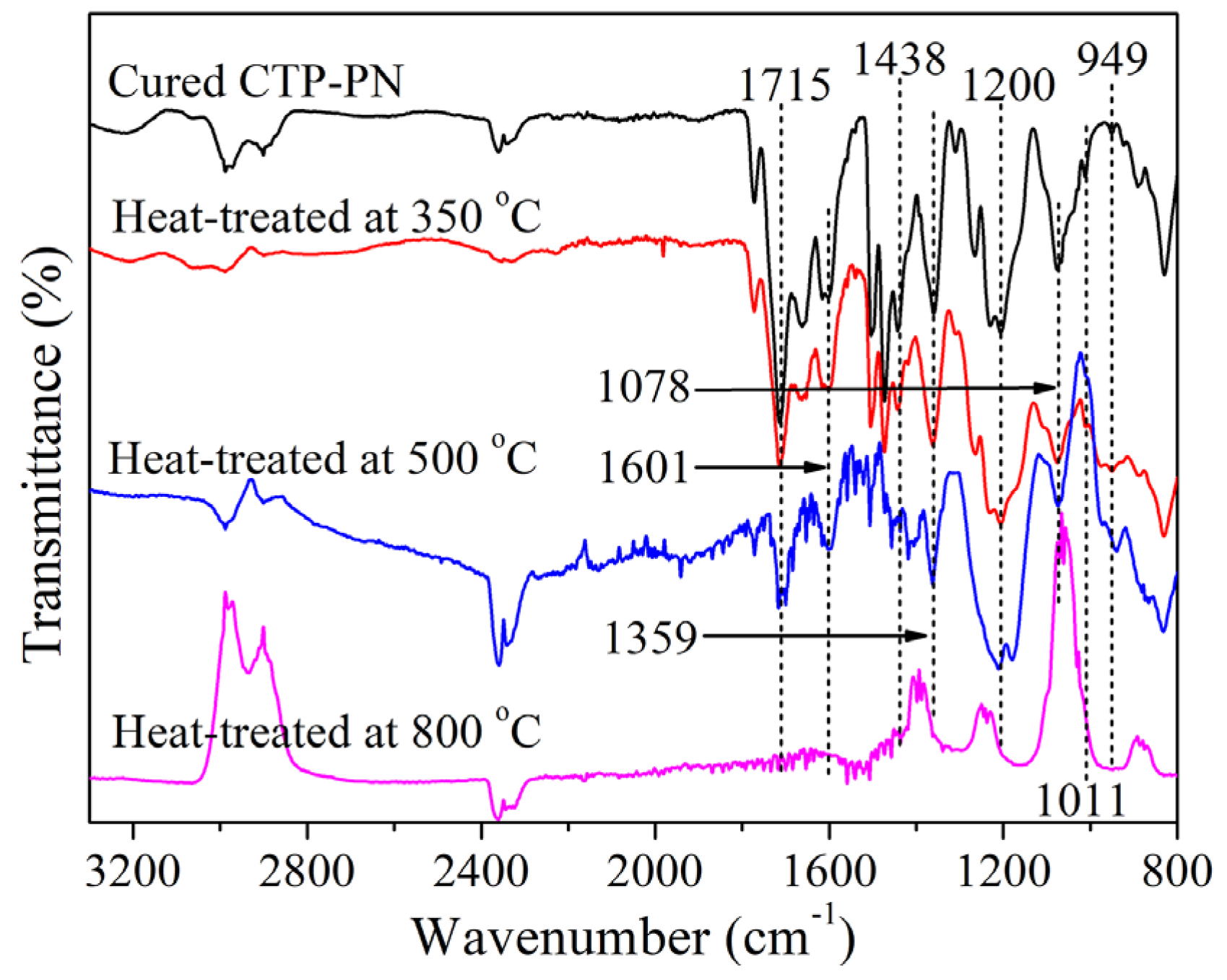 Molecules 29 05668 g007