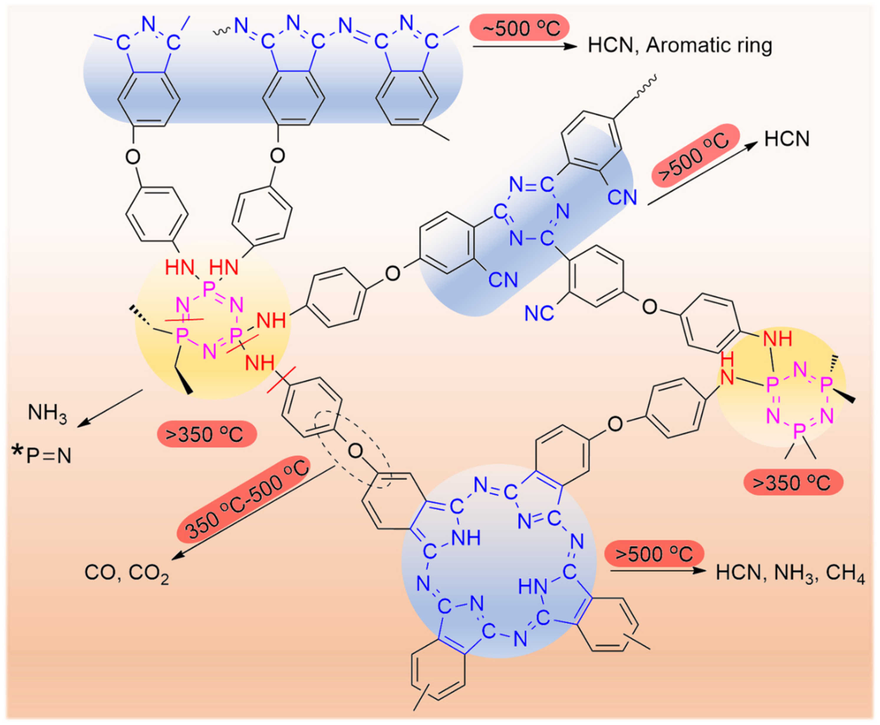 Molecules 29 05668 sch002
