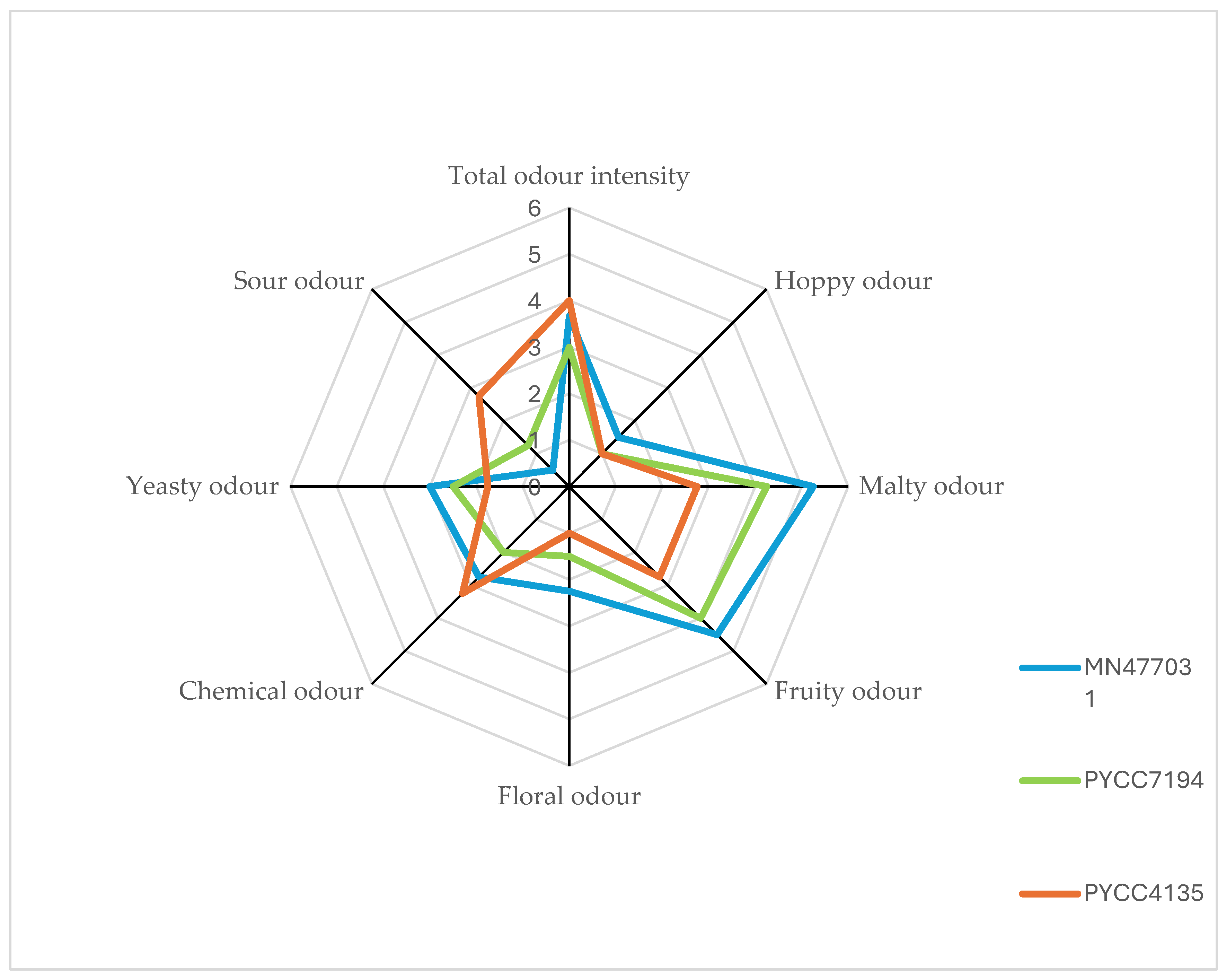 Molecules 29 05674 g002