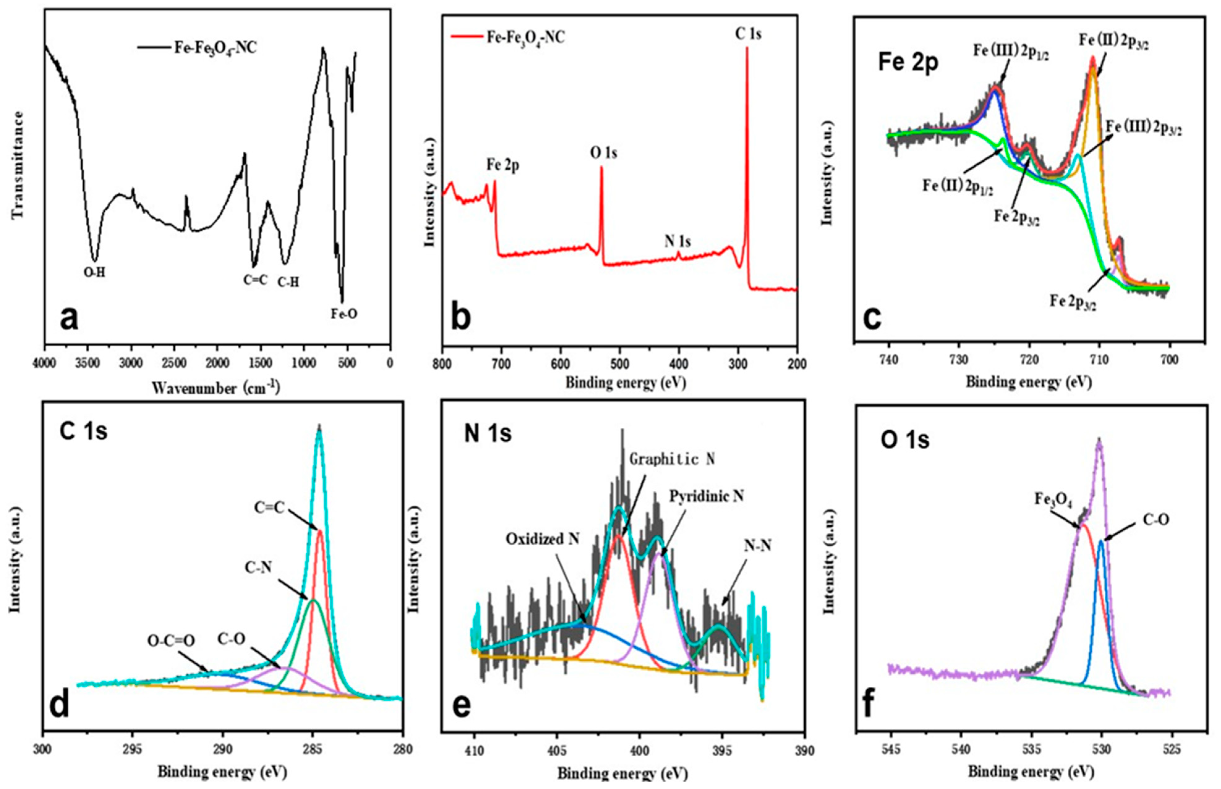 Molecules 29 05675 g004
