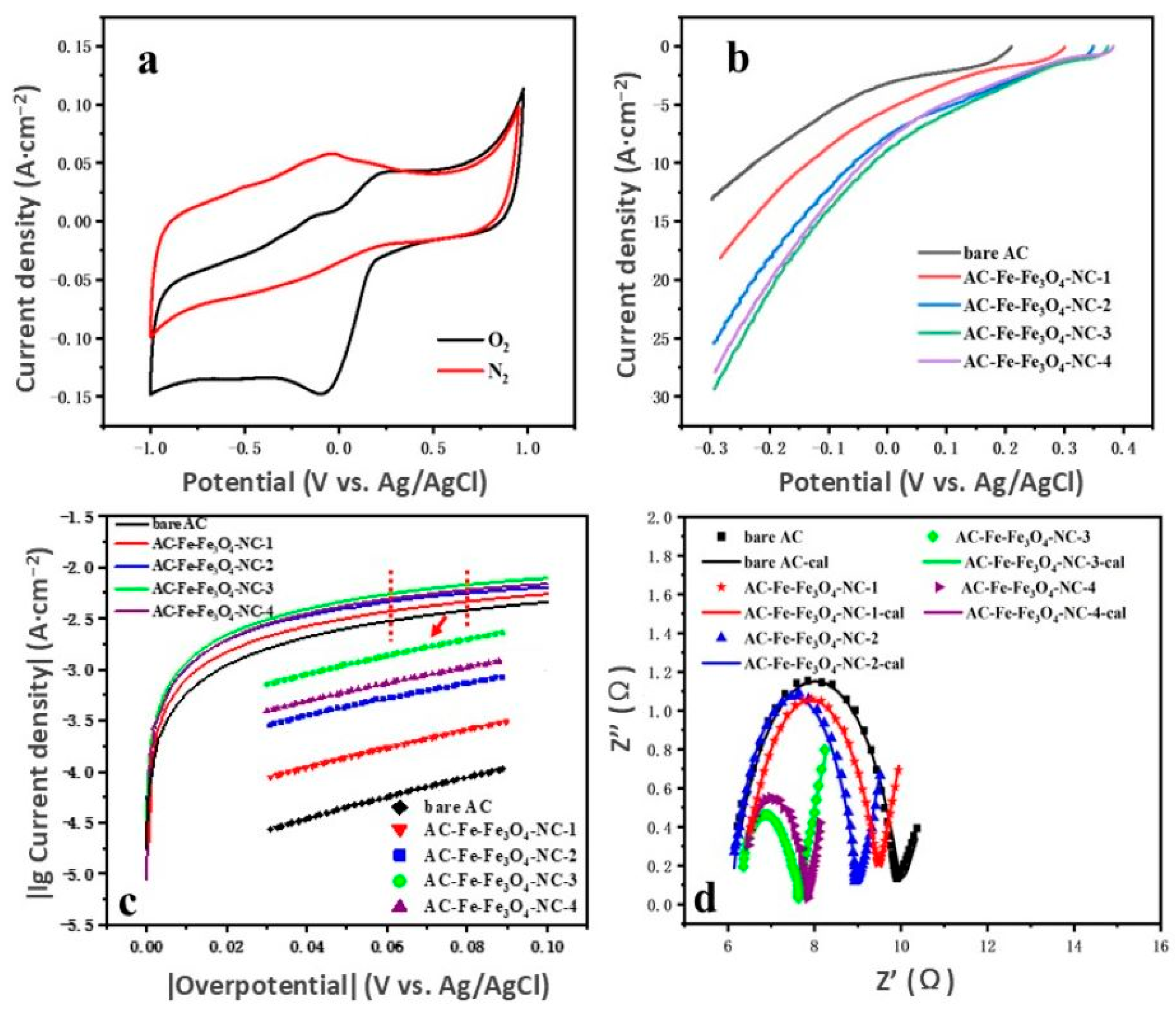 Molecules 29 05675 g006
