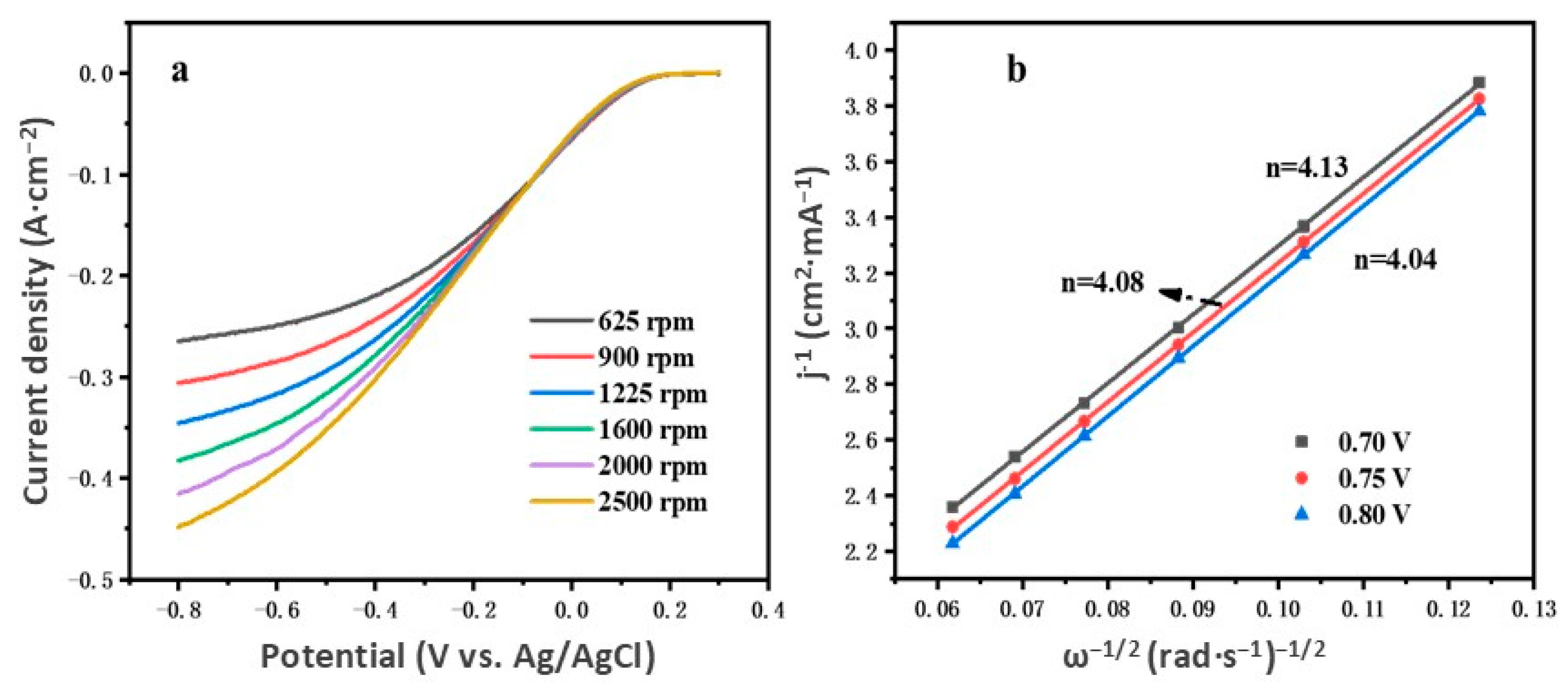 Molecules 29 05675 g007