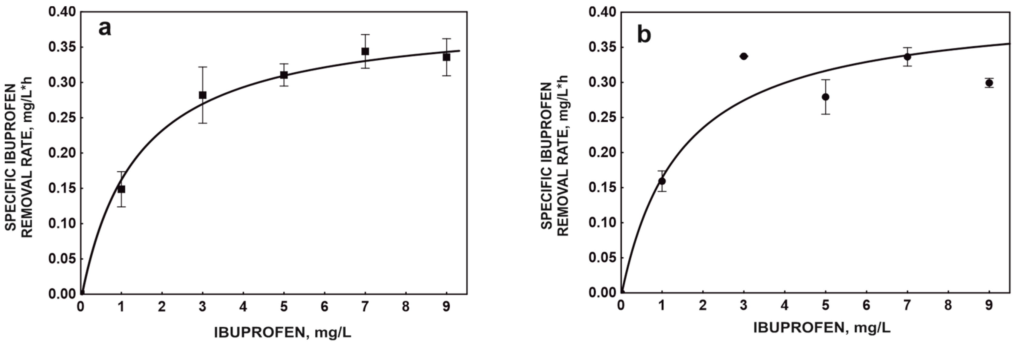 Molecules 29 05680 g001