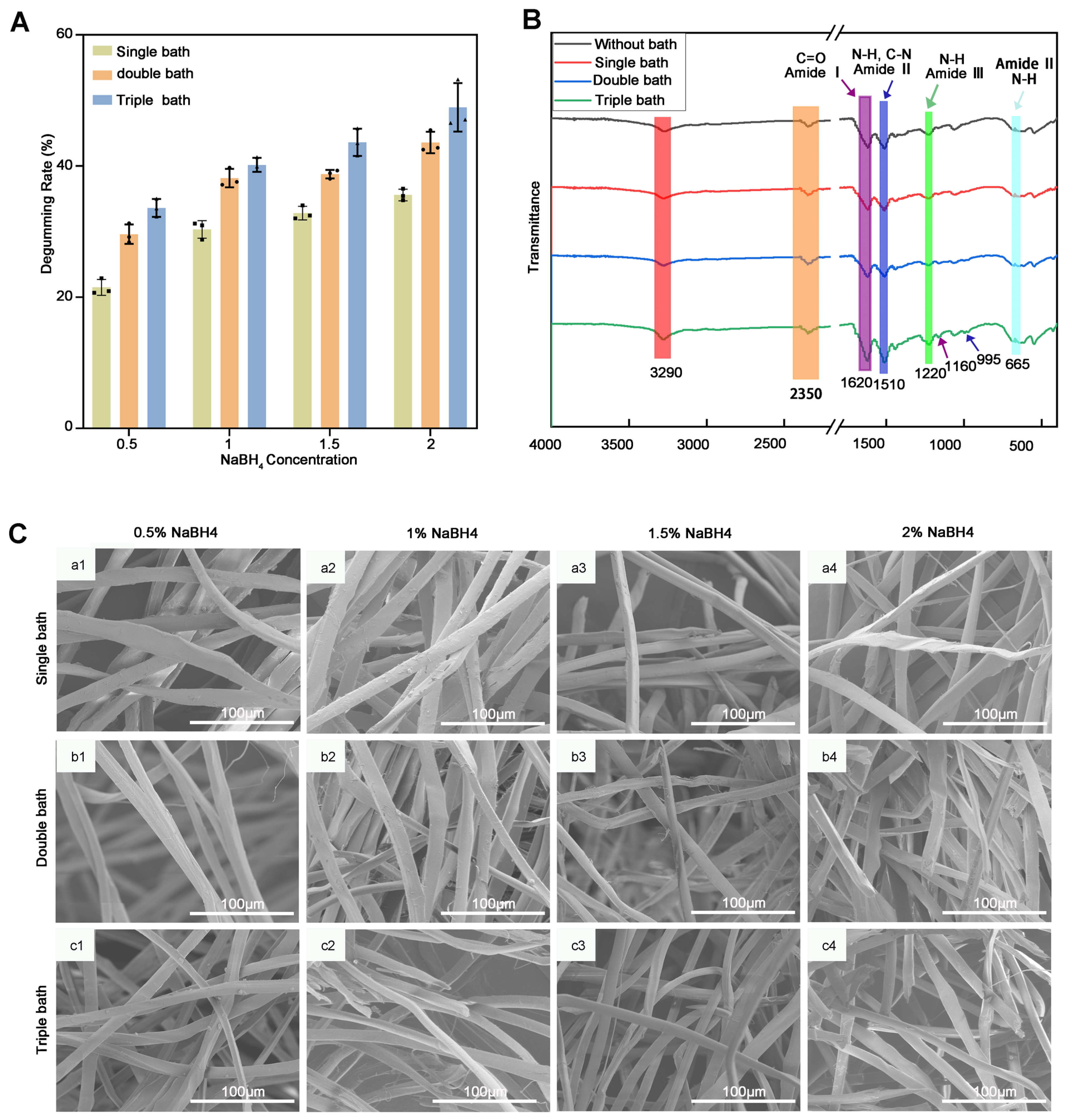 Molecules 29 05681 g002
