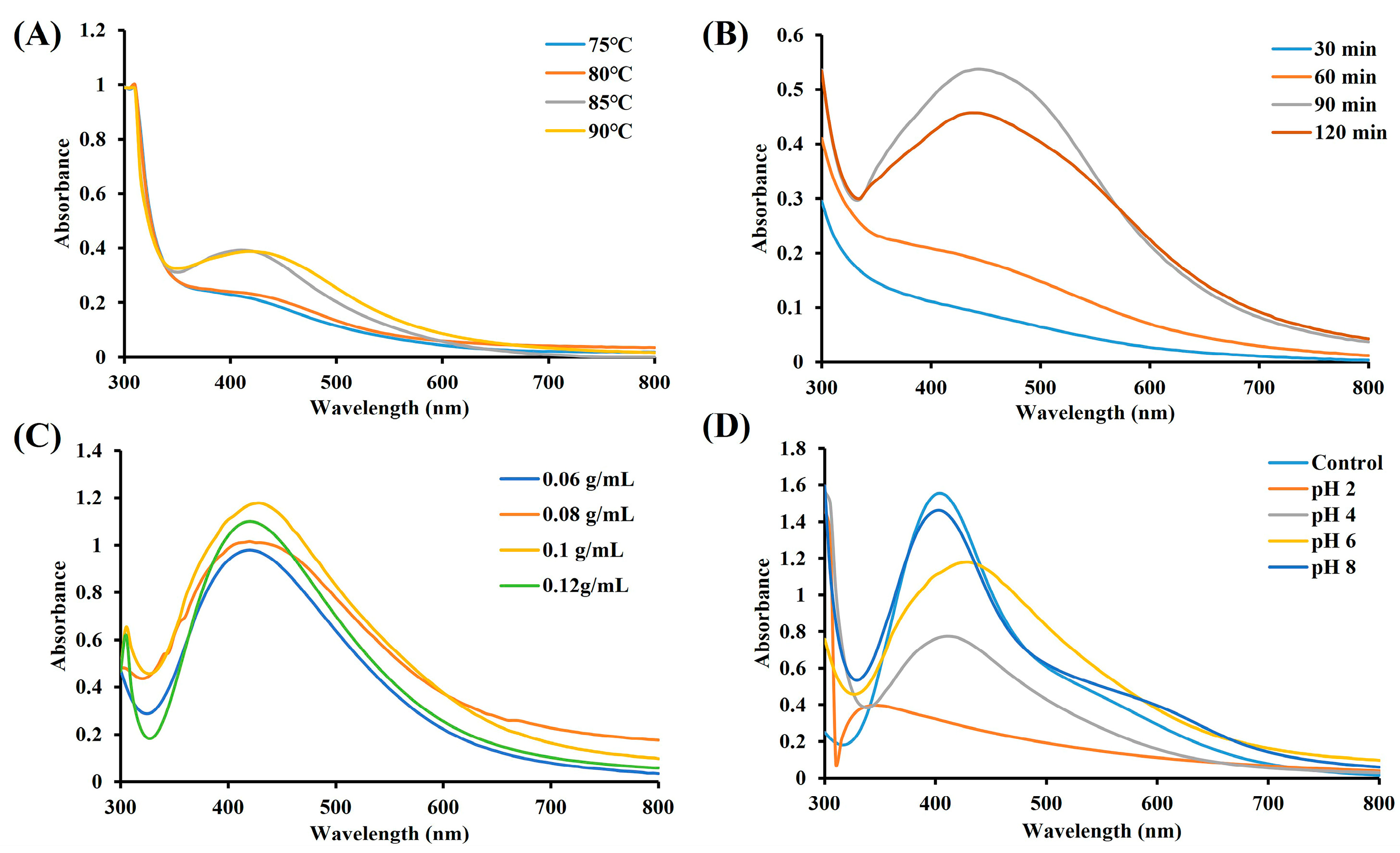 Molecules 29 05682 g002