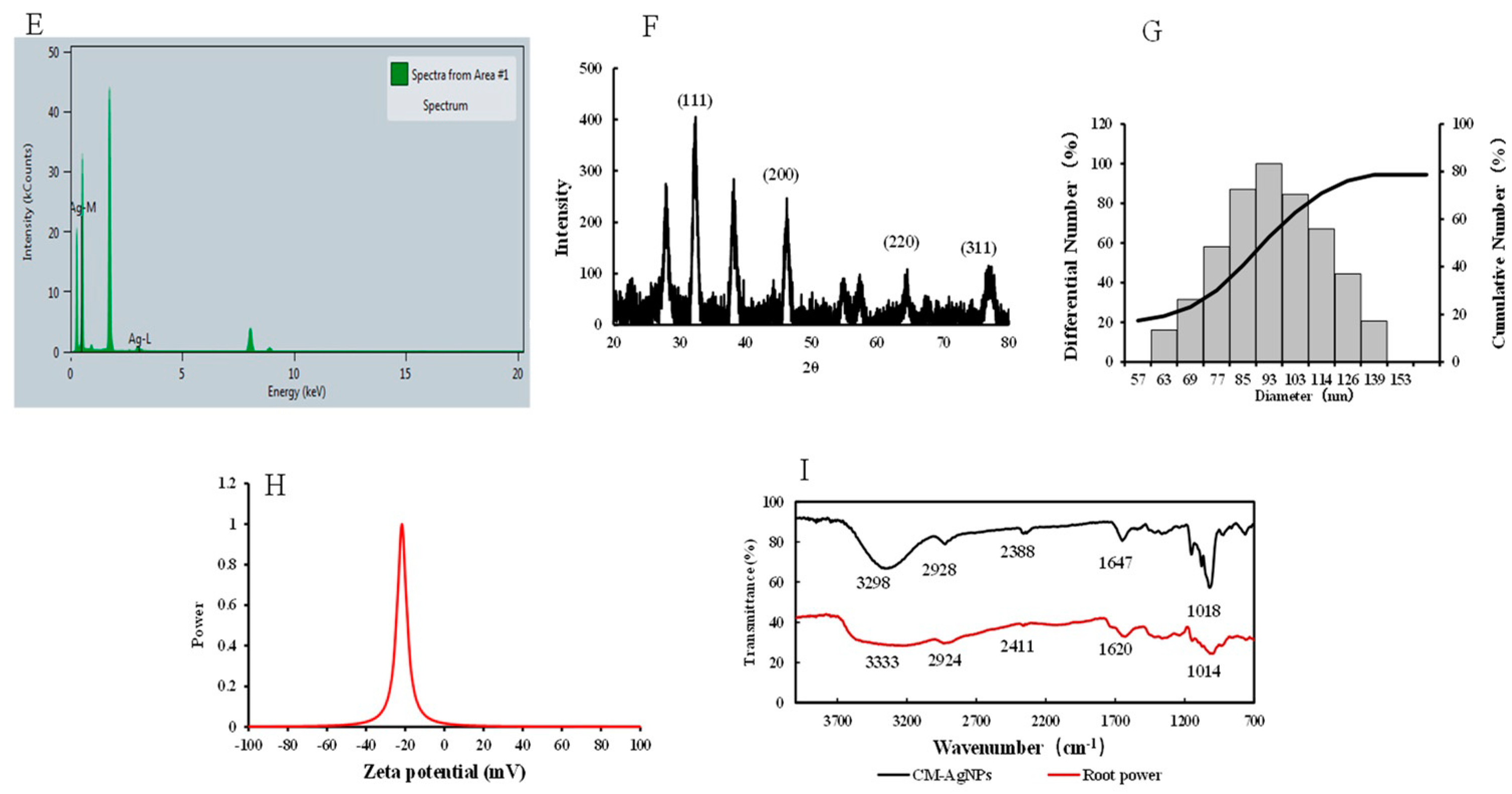Molecules 29 05682 g003b
