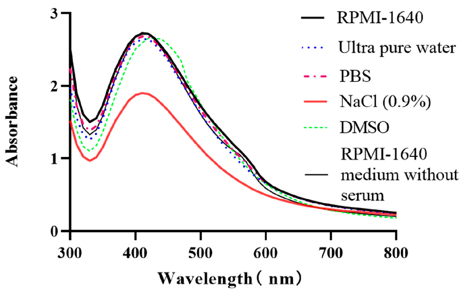 Molecules 29 05682 g004