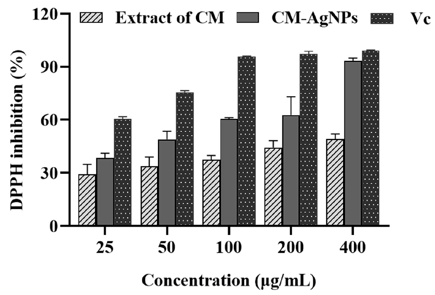 Molecules 29 05682 g005