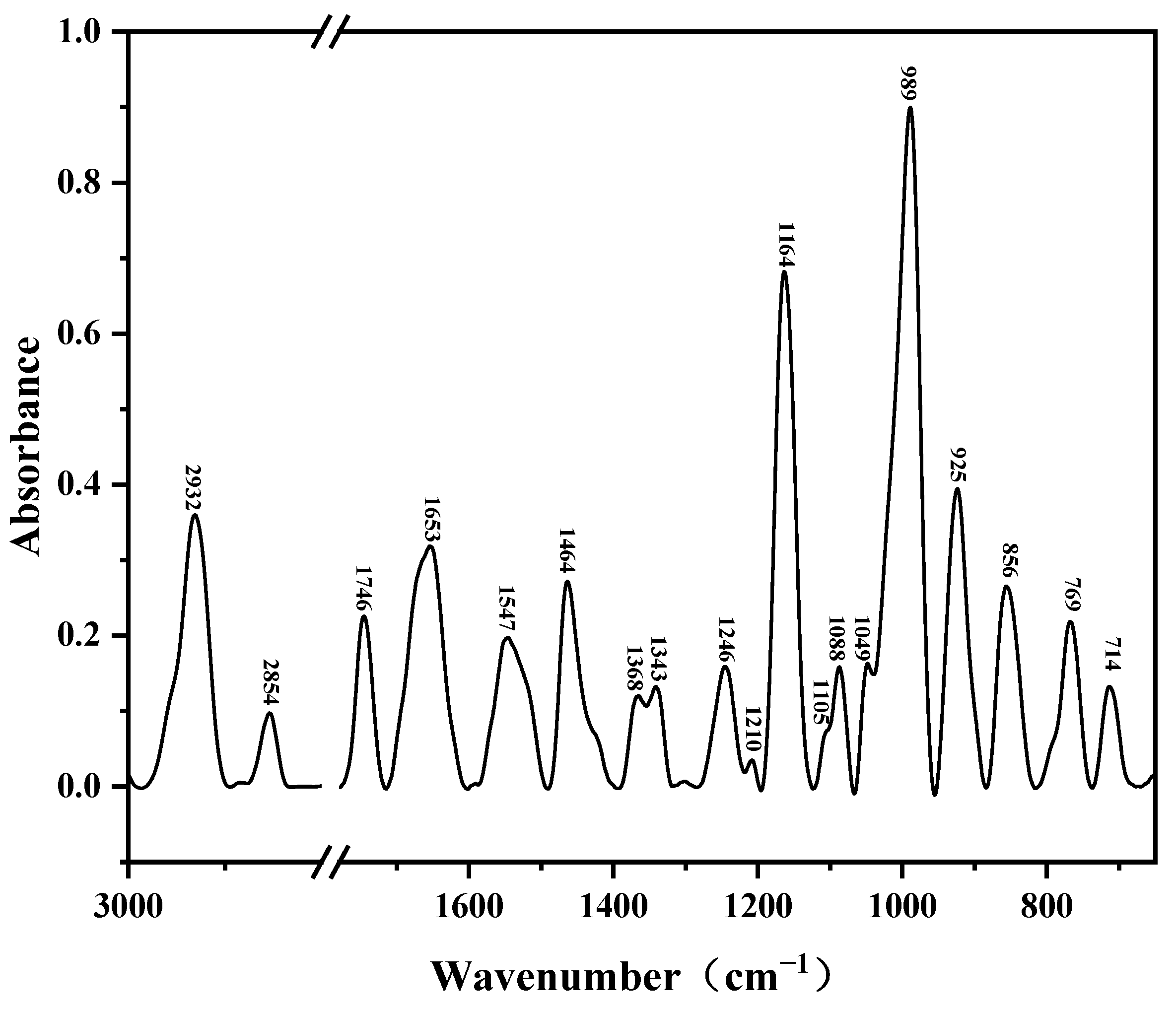 Molecules 29 05683 g010