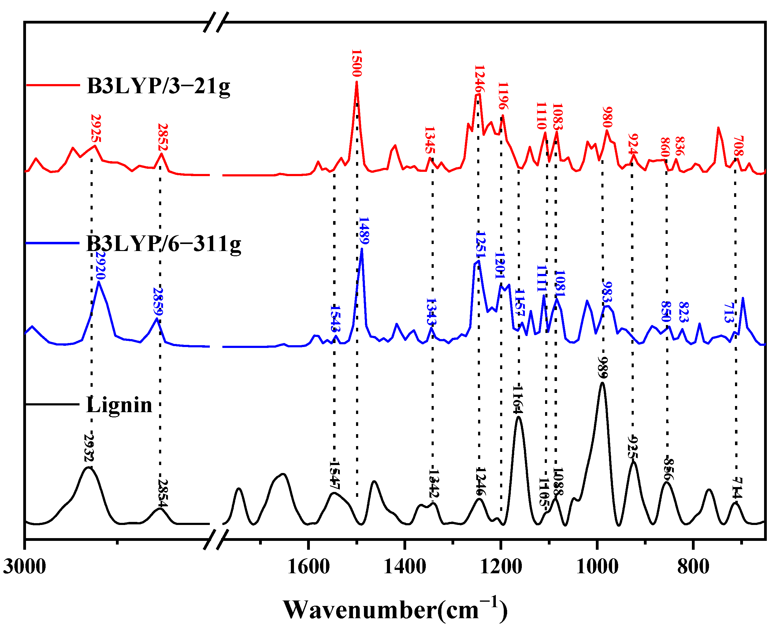 Molecules 29 05683 g013