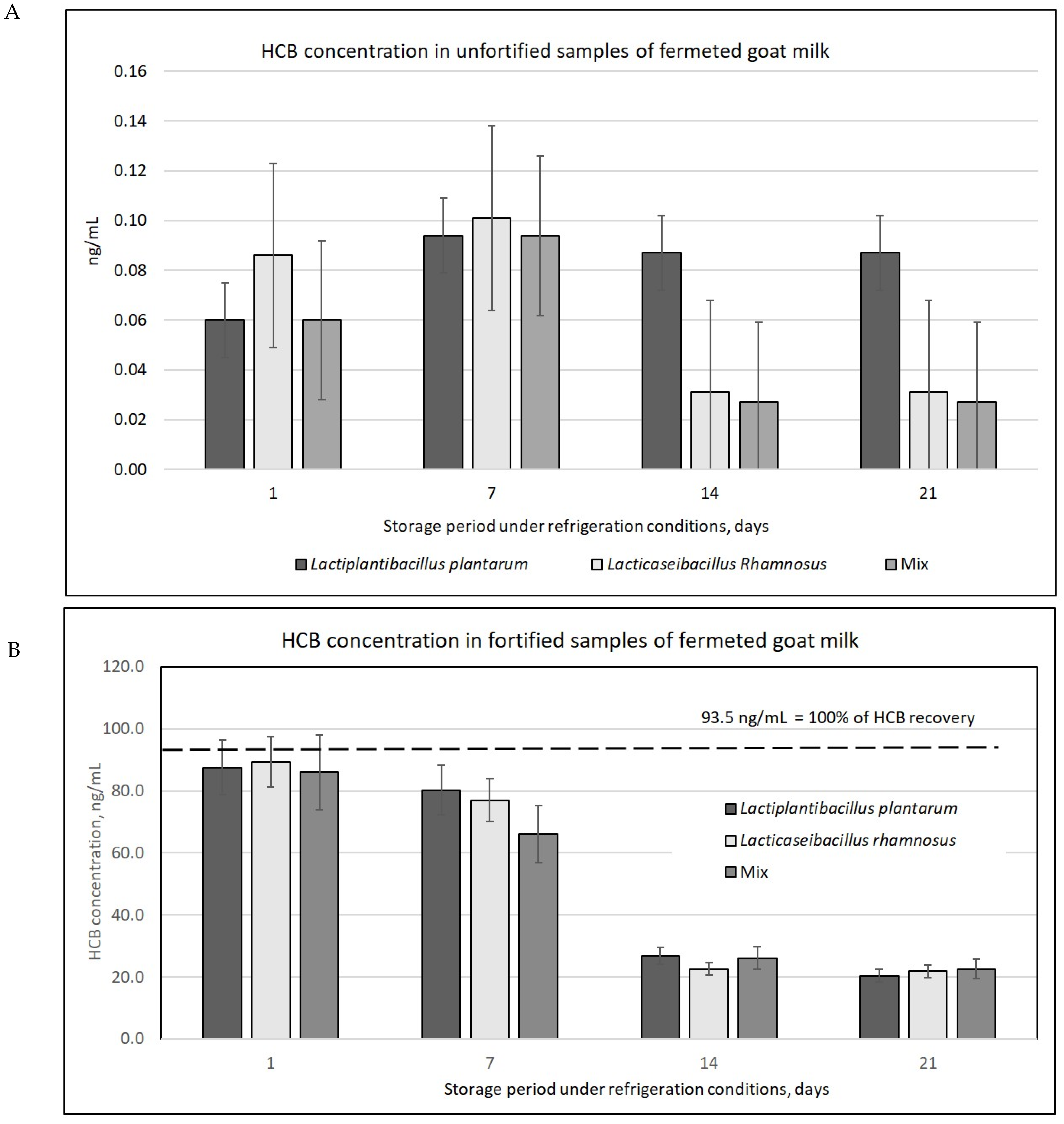 Molecules 29 05686 g001 Molecules 29 05686 g001