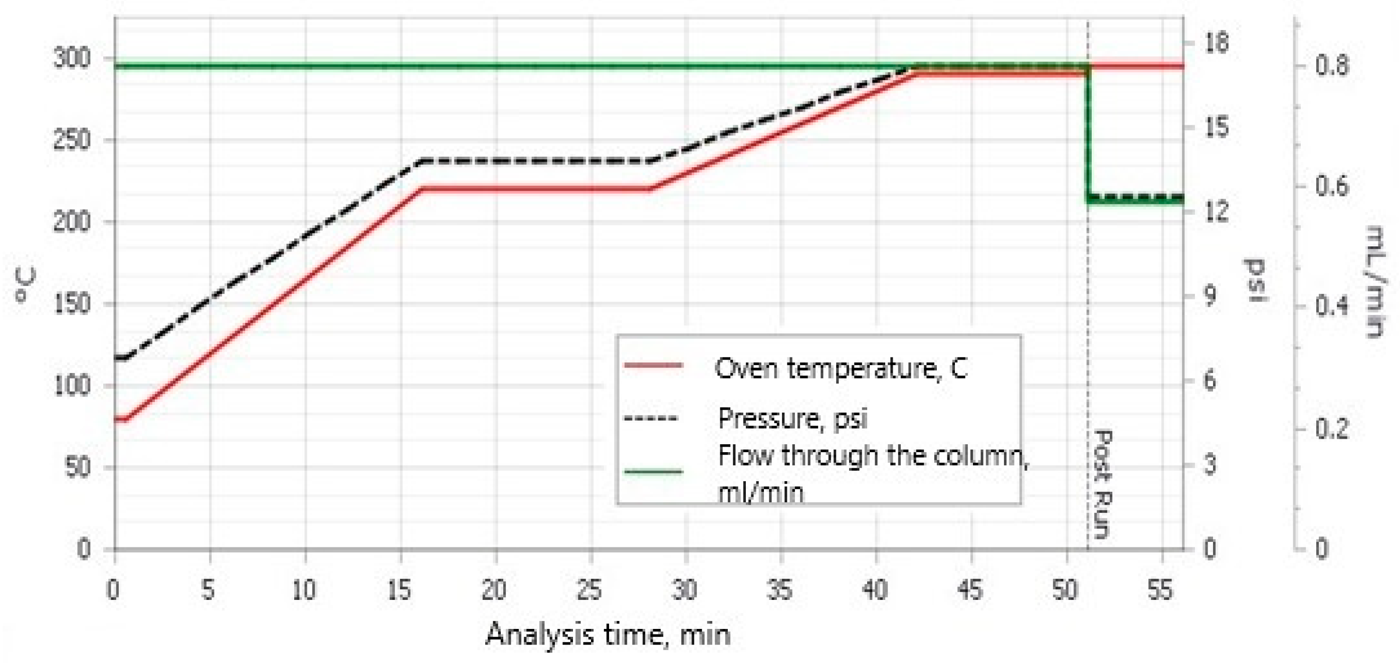 Molecules 29 05686 g005 Molecules 29 05686 g005