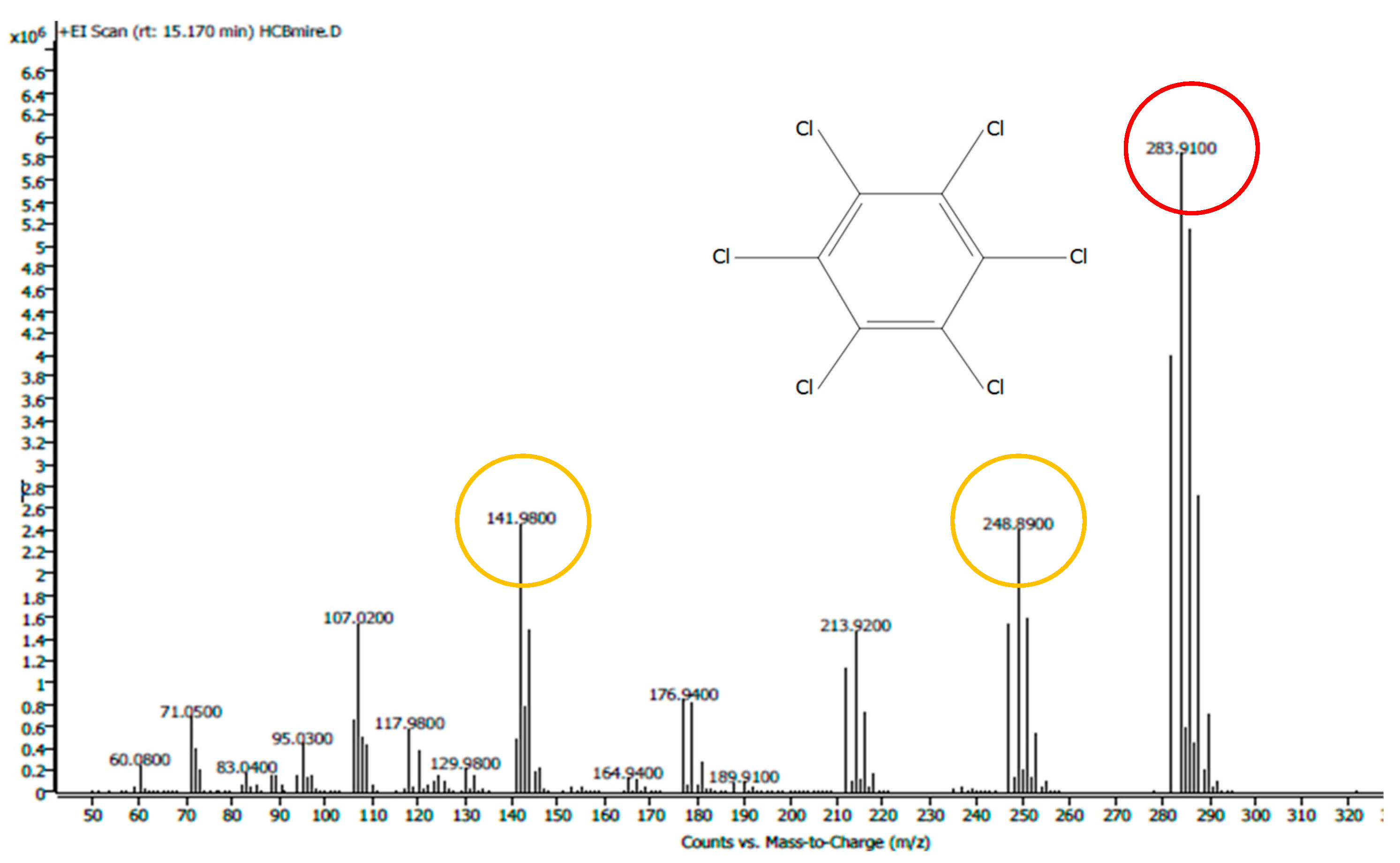 Molecules 29 05686 g006 Molecules 29 05686 g006