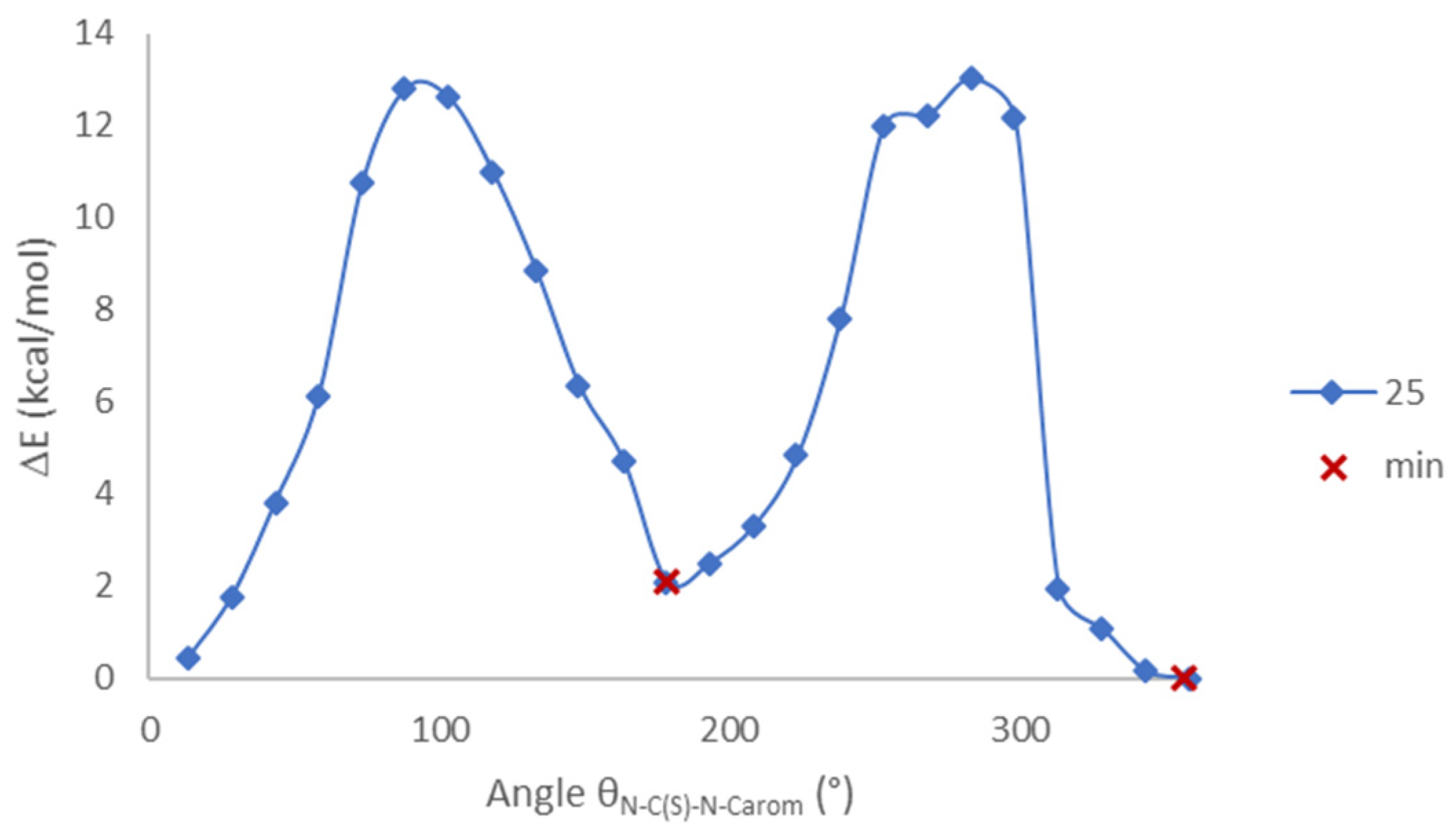 Molecules 29 05687 g005