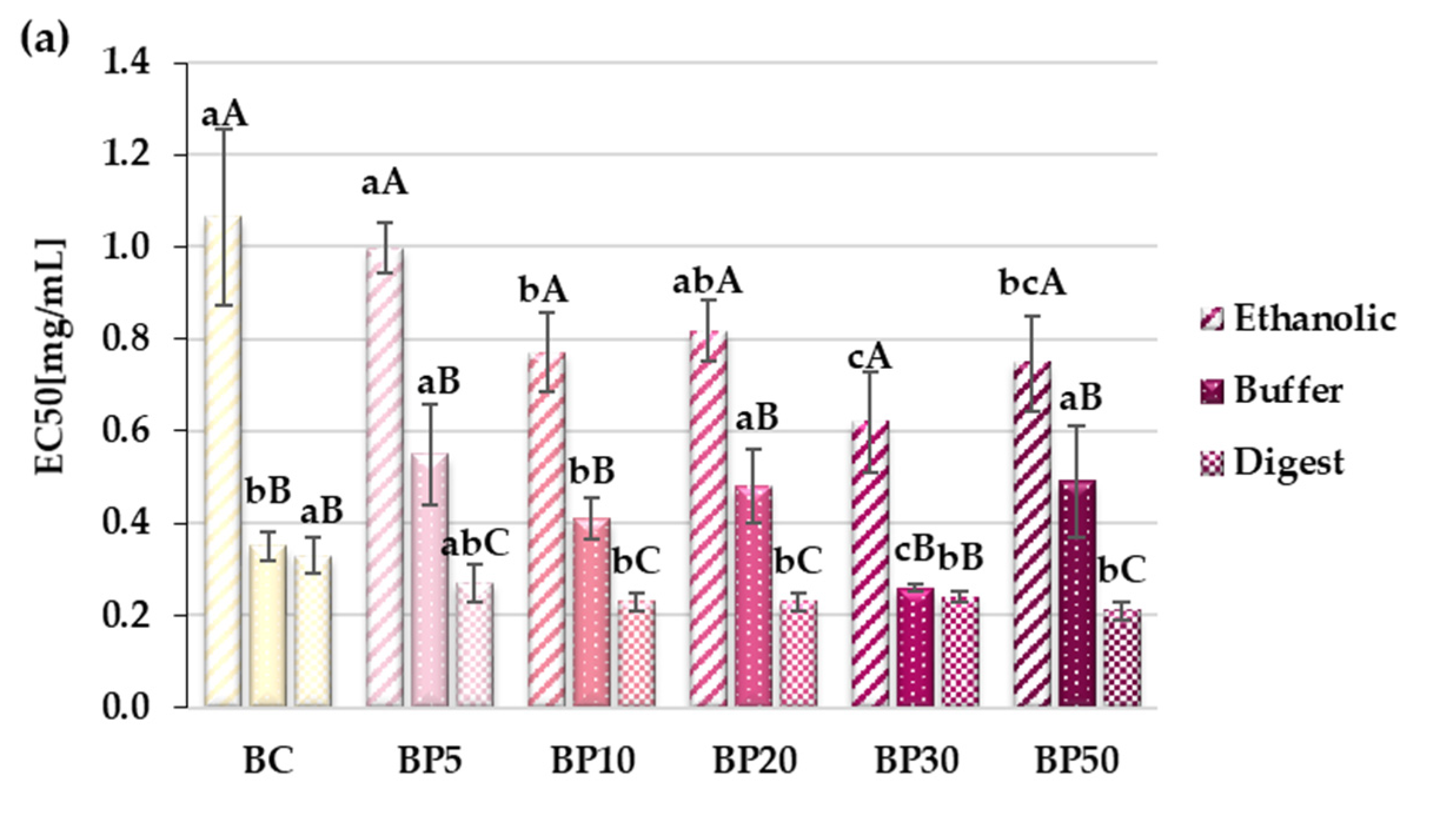Molecules 29 05690 g002a