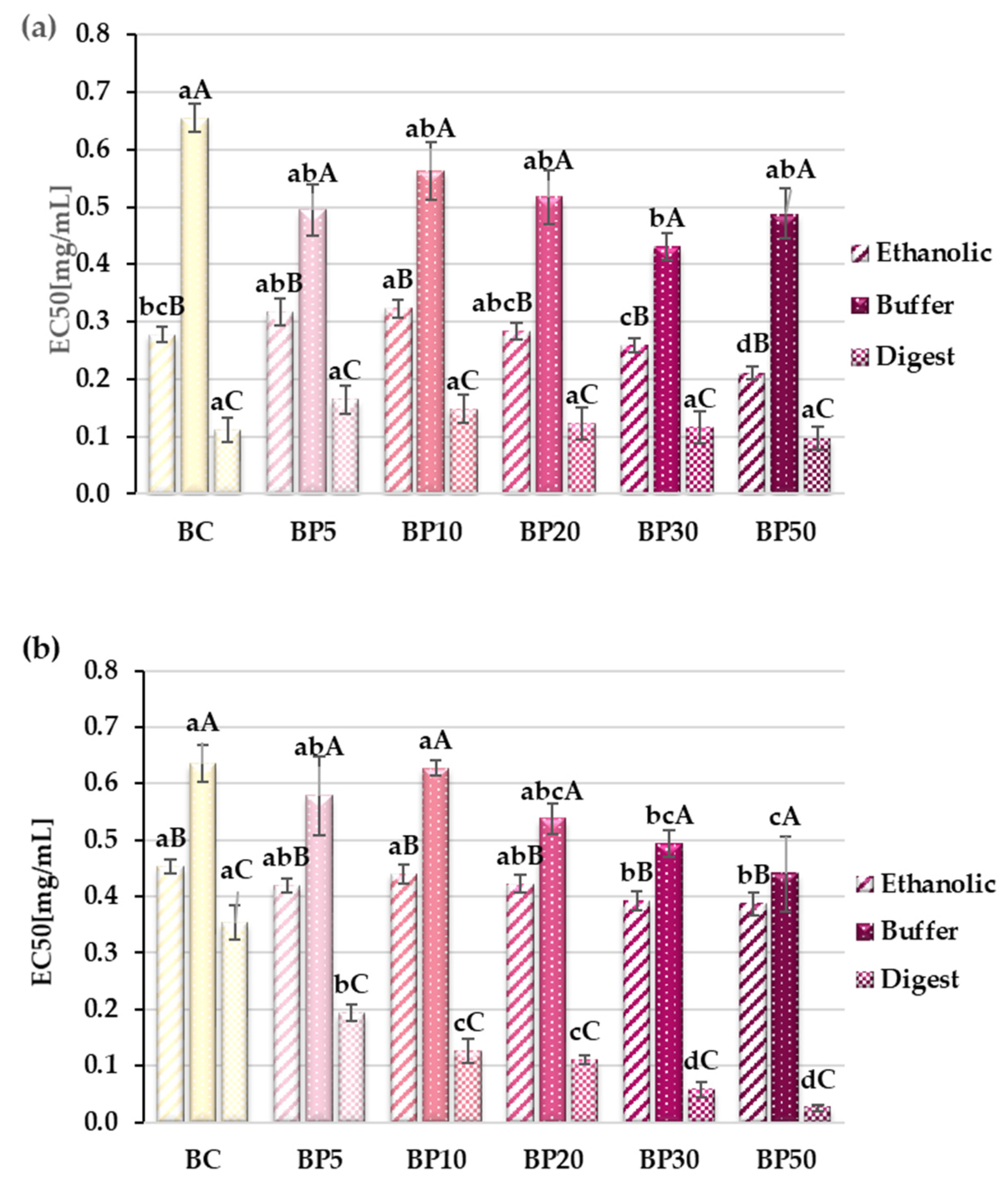 Molecules 29 05690 g003