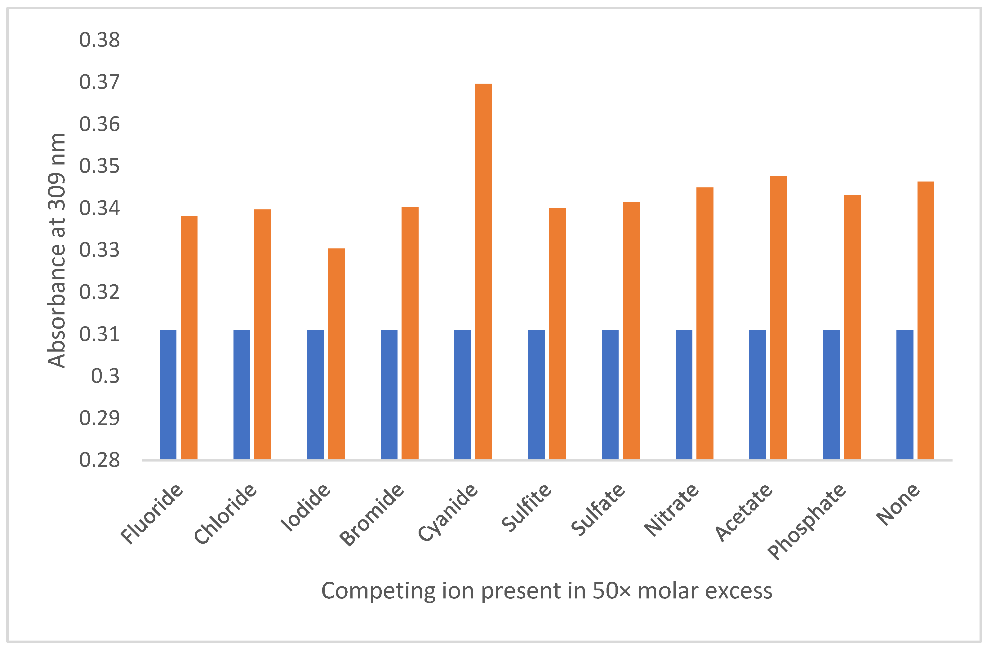 Molecules 29 05692 g010