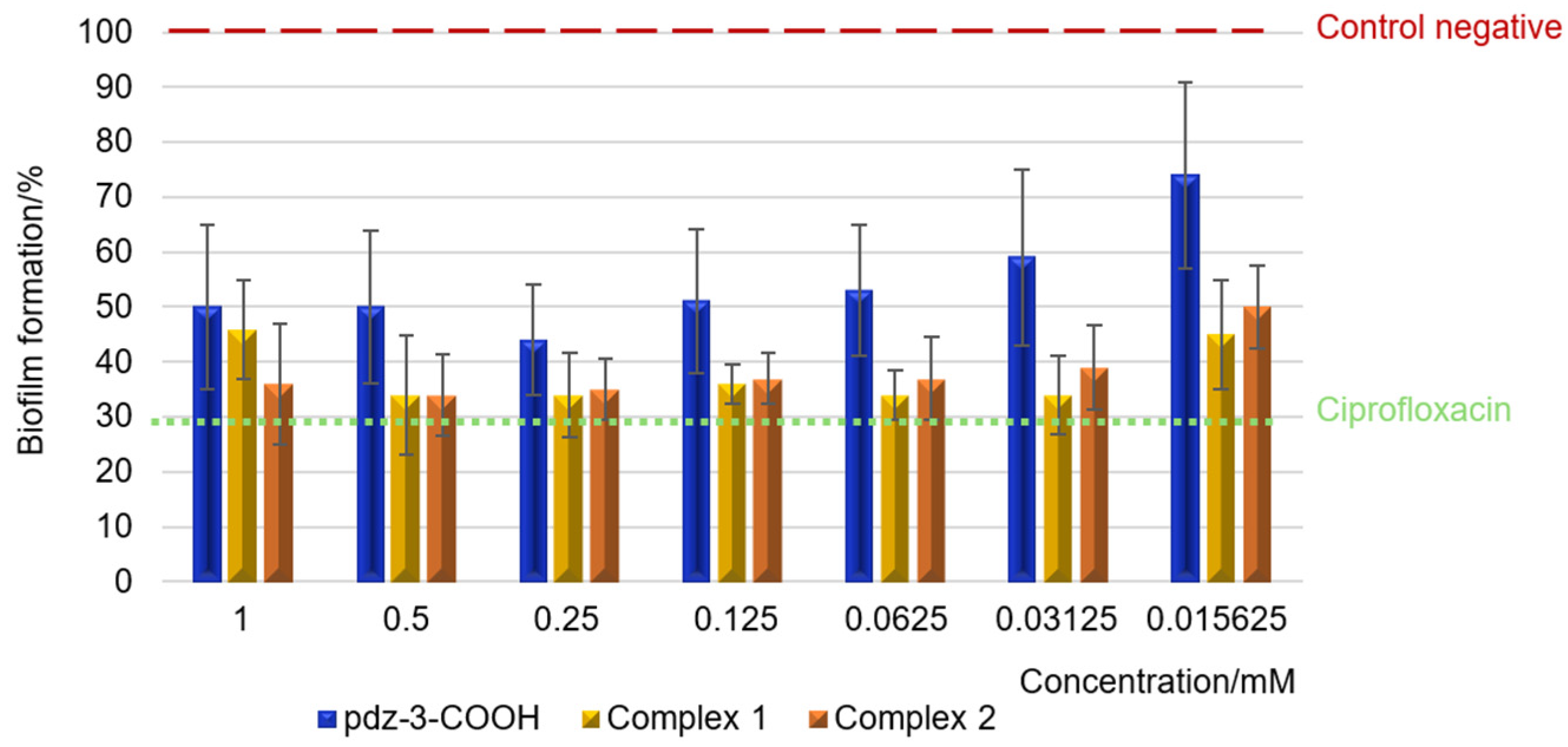 Molecules 29 05694 g007