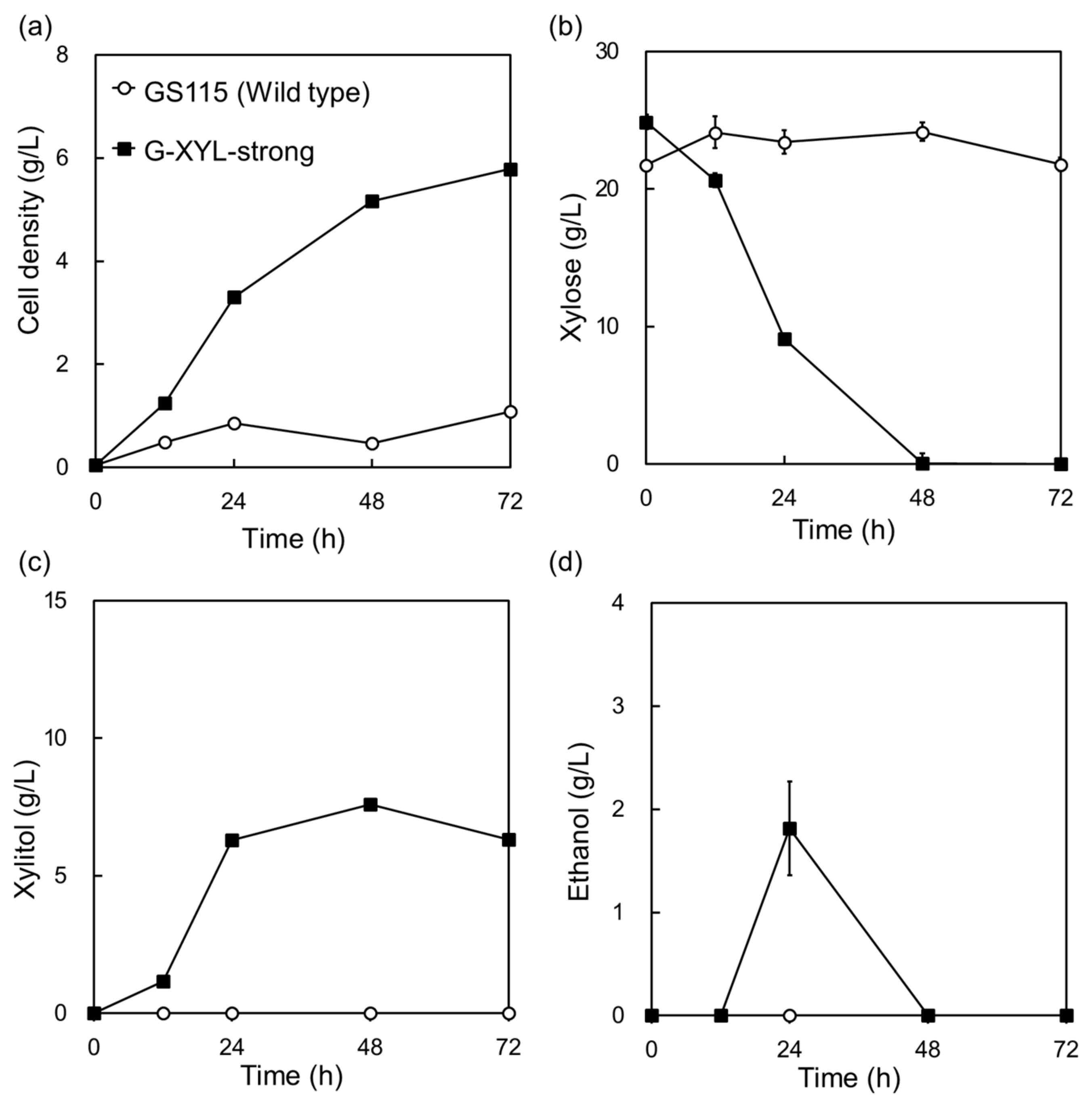 Molecules 29 05695 g001
