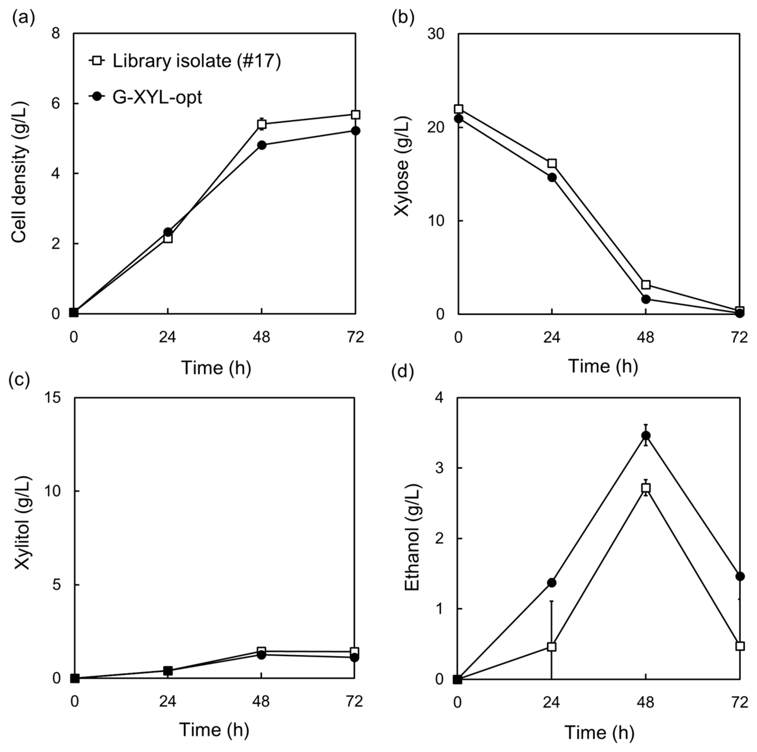 Molecules 29 05695 g003