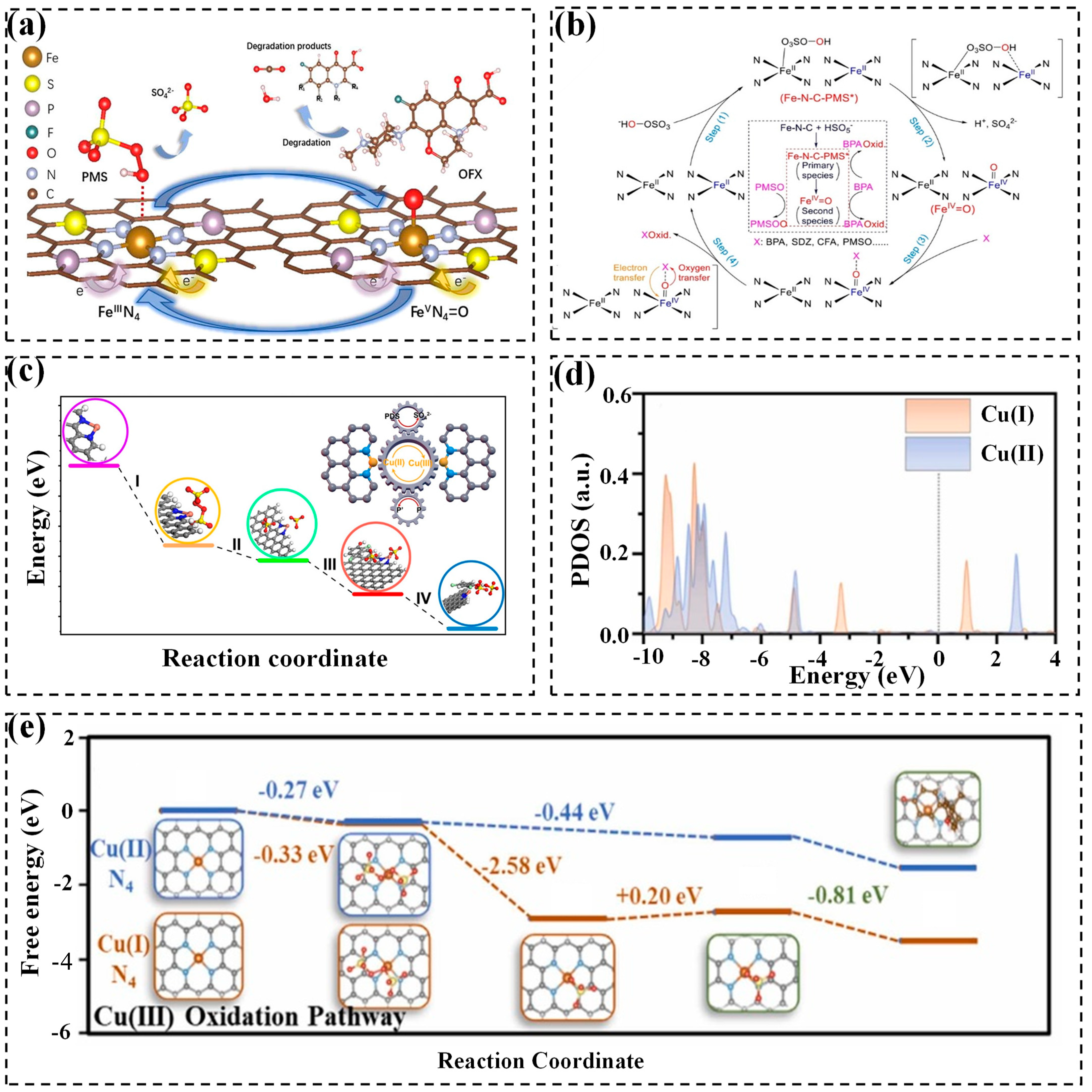 Molecules 29 05696 g005