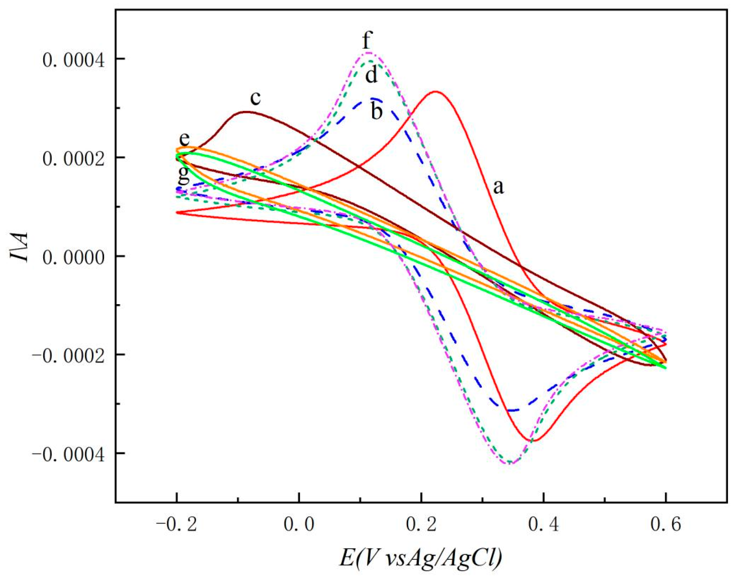 Molecules 29 05699 g003