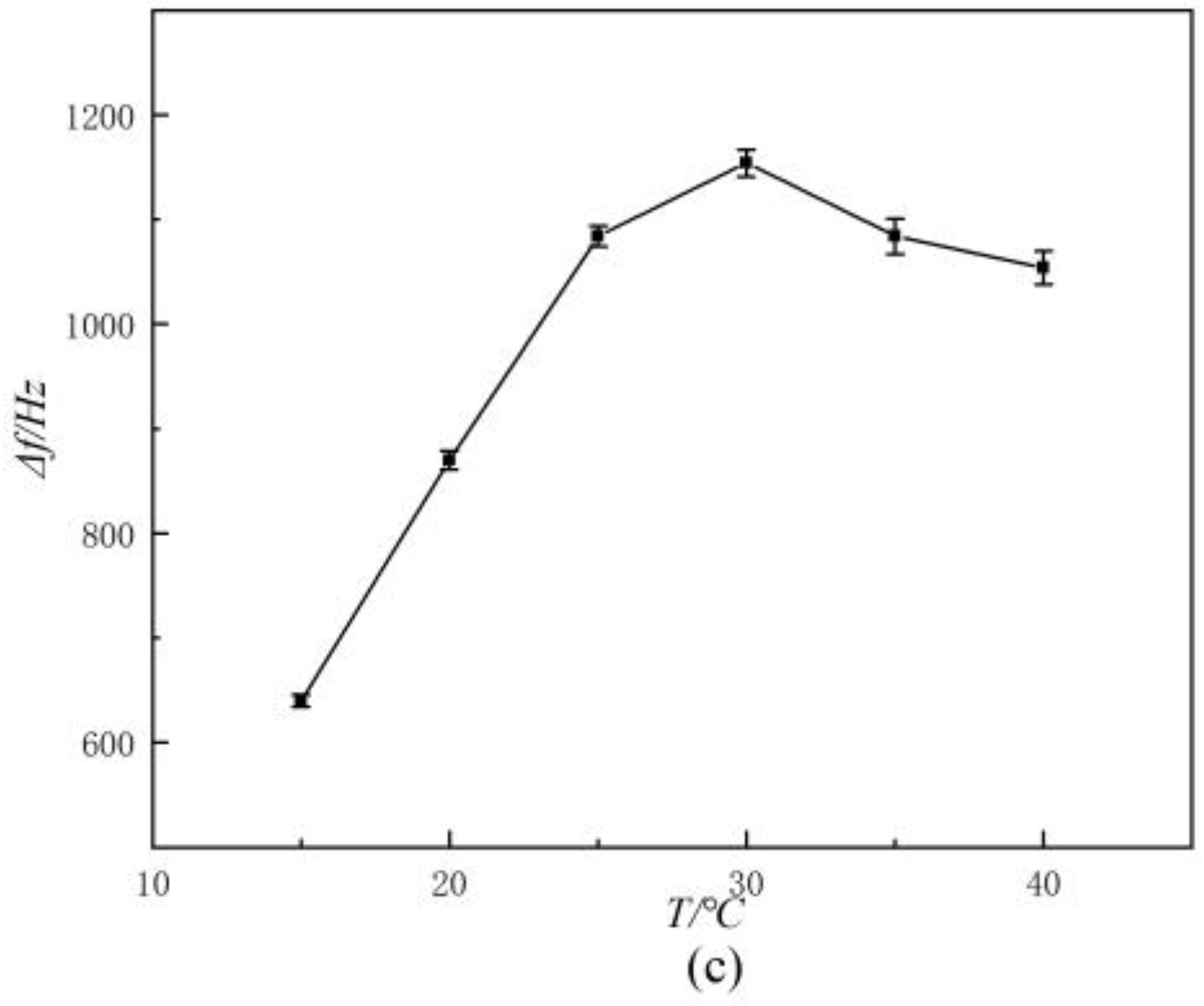 Molecules 29 05699 g004b