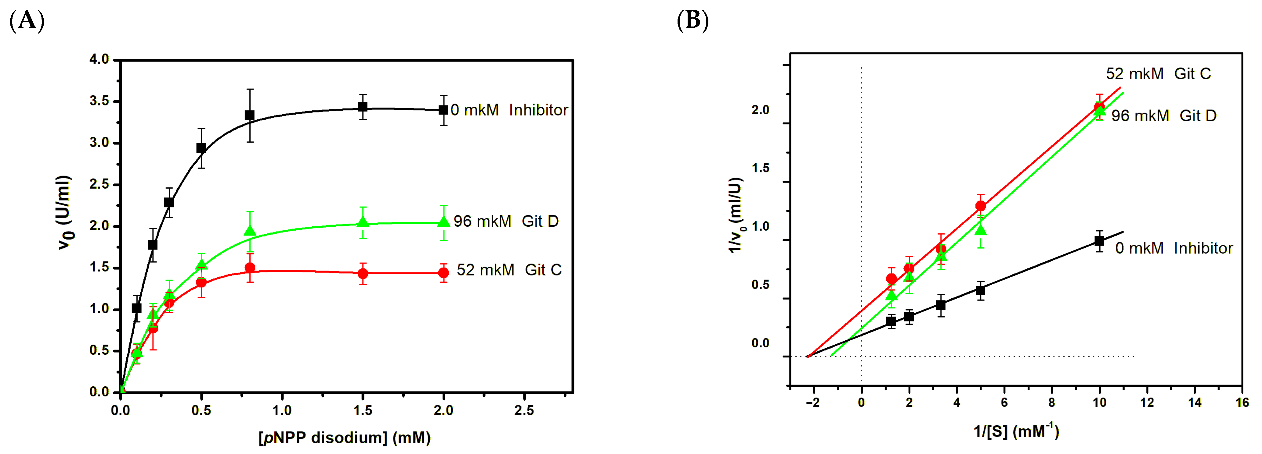 Molecules 29 05701 g007