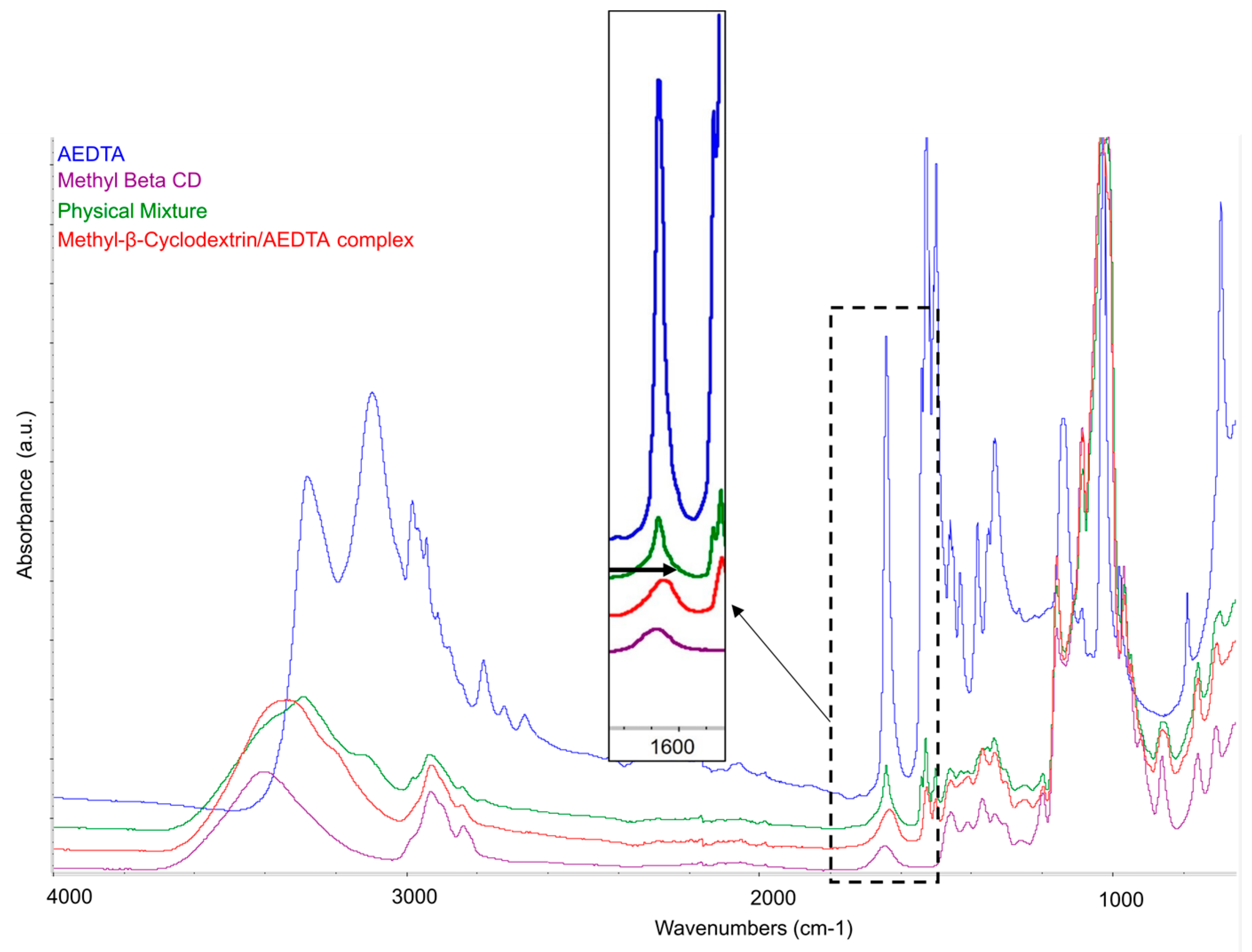 Molecules 29 05702 g002