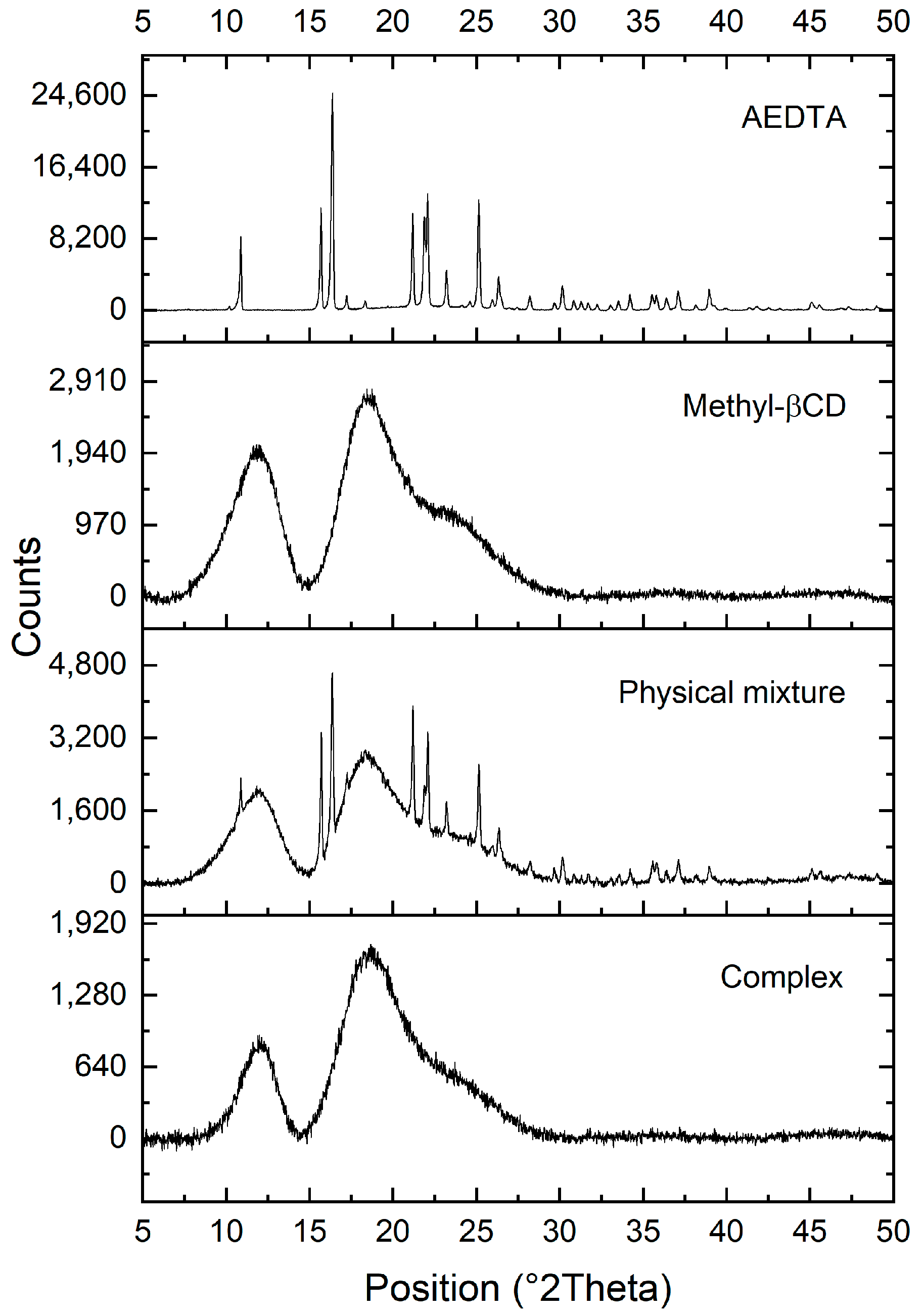 Molecules 29 05702 g003
