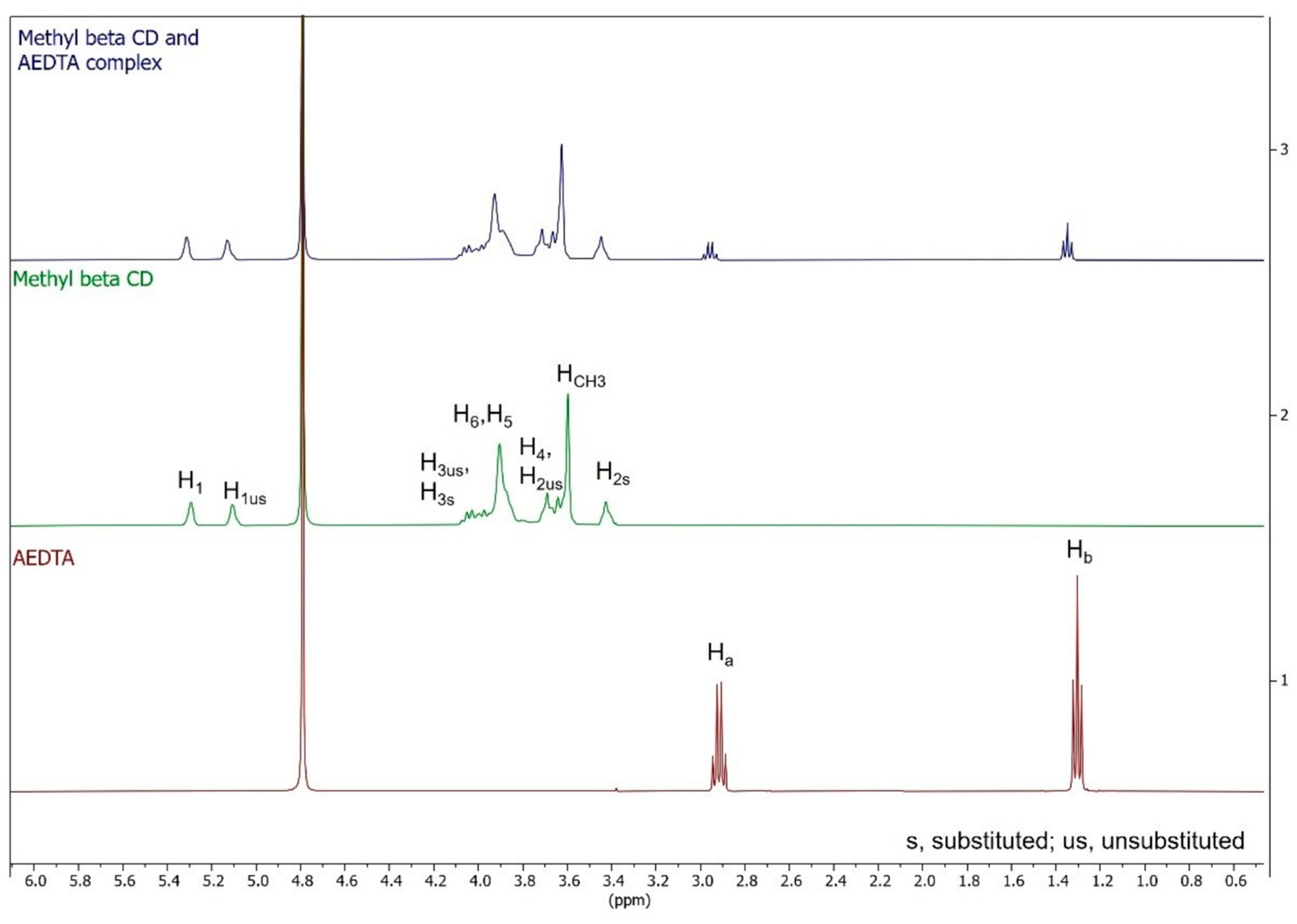 Molecules 29 05702 g004