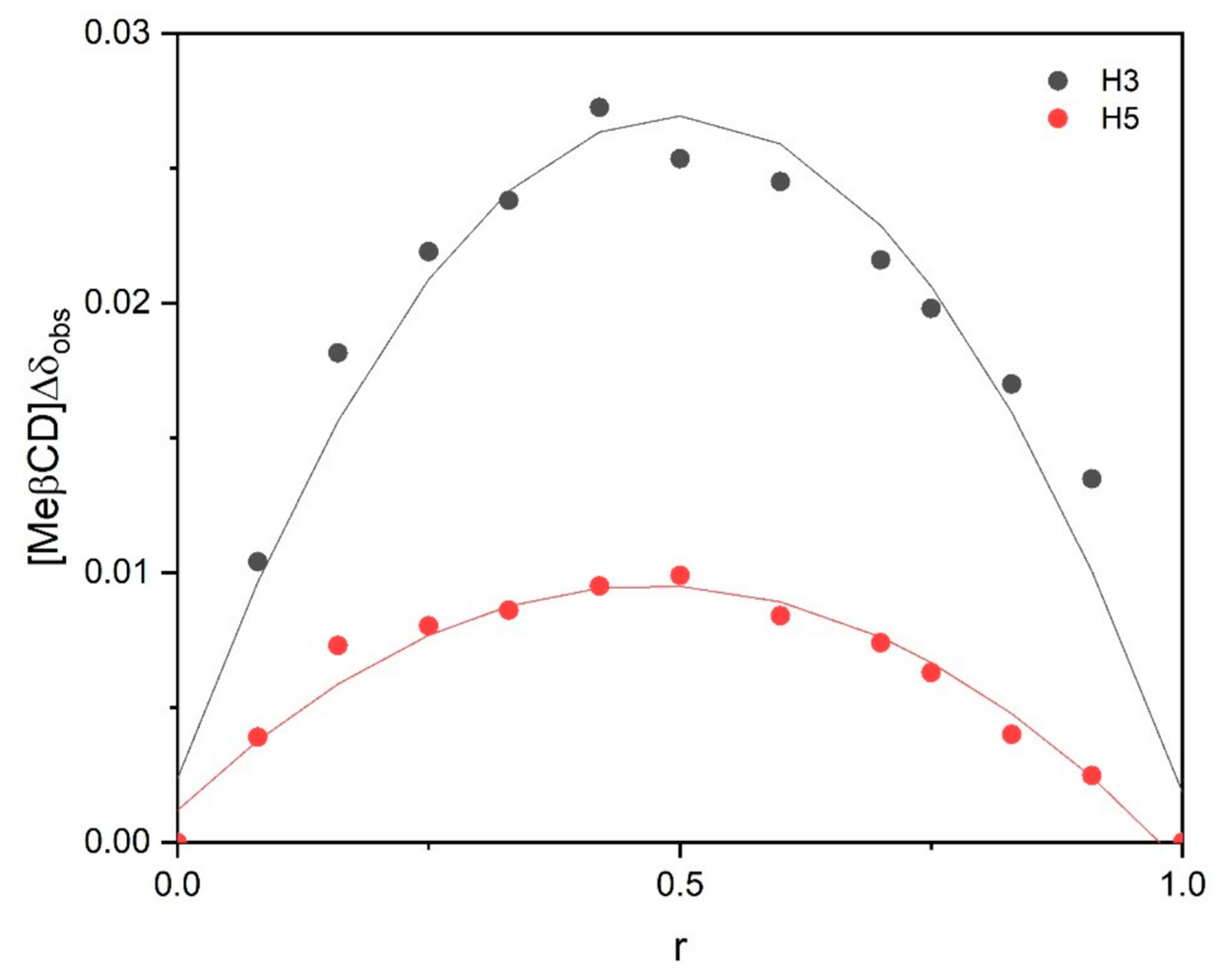 Molecules 29 05702 g007