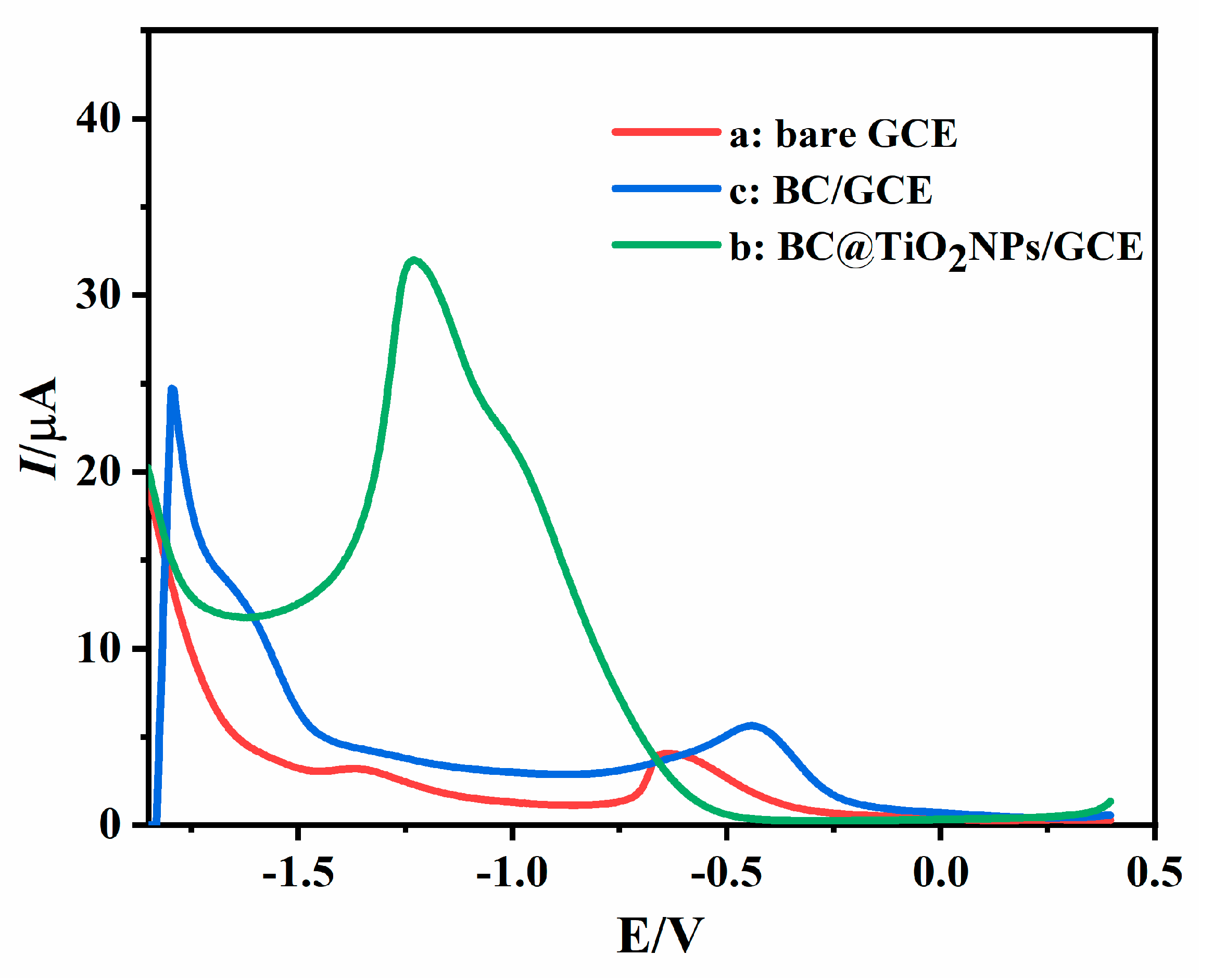 Molecules 29 05704 g003