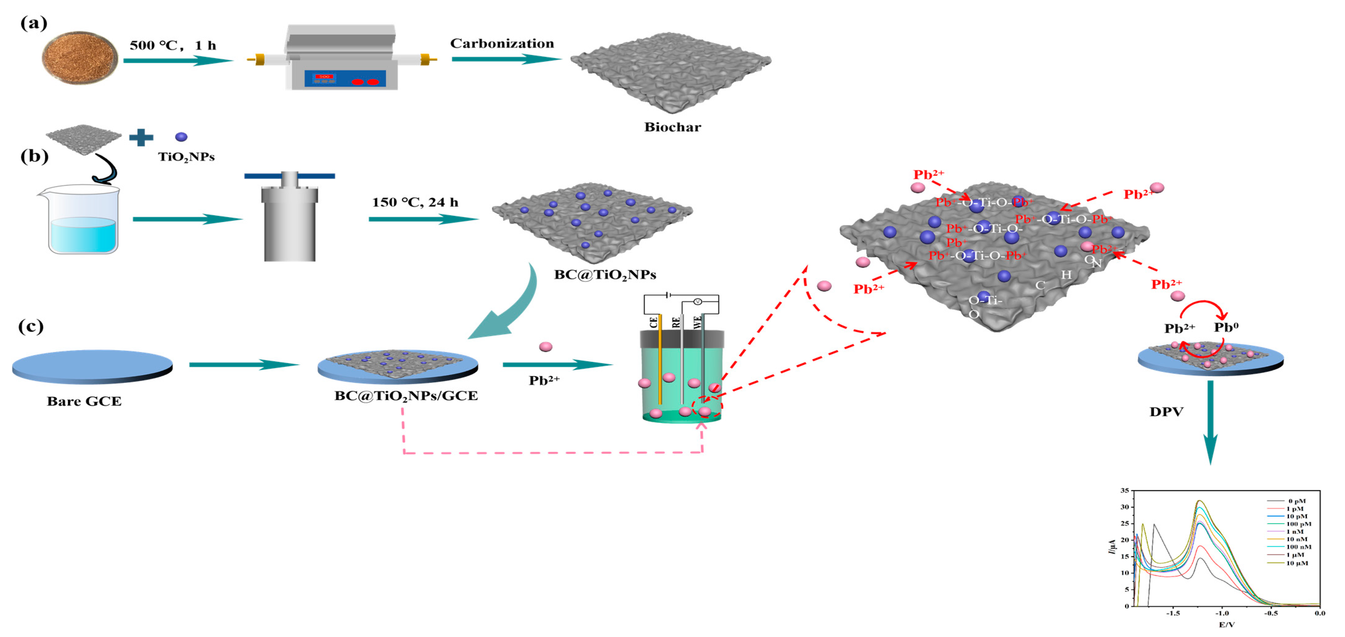 Molecules 29 05704 sch001