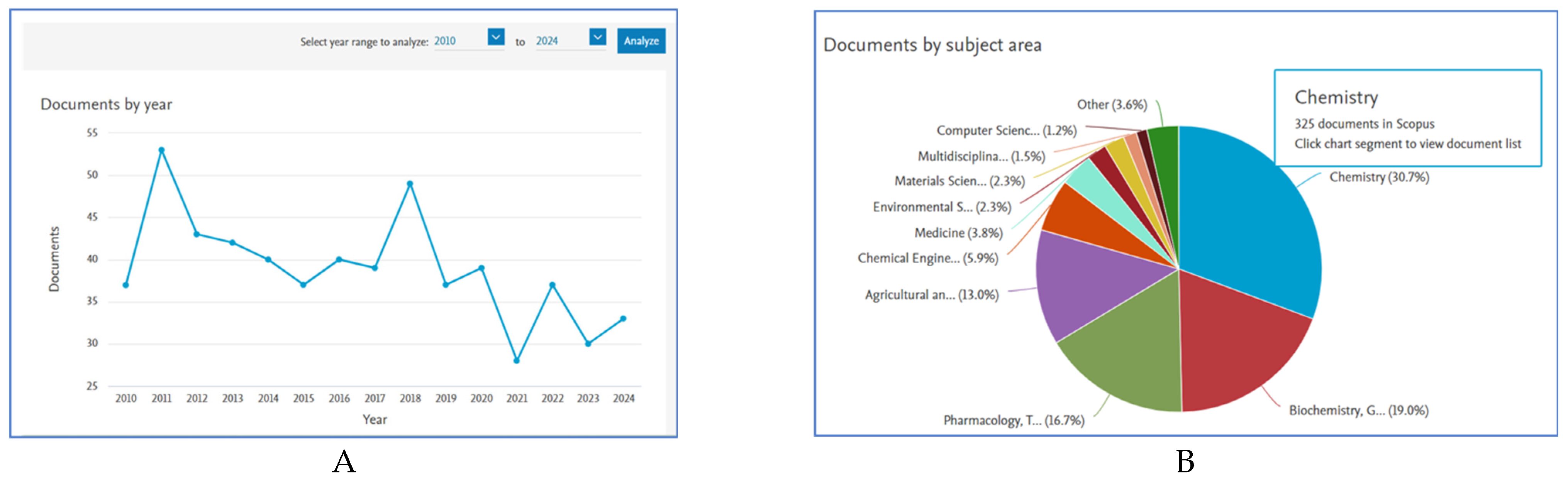Molecules 29 05710 g003