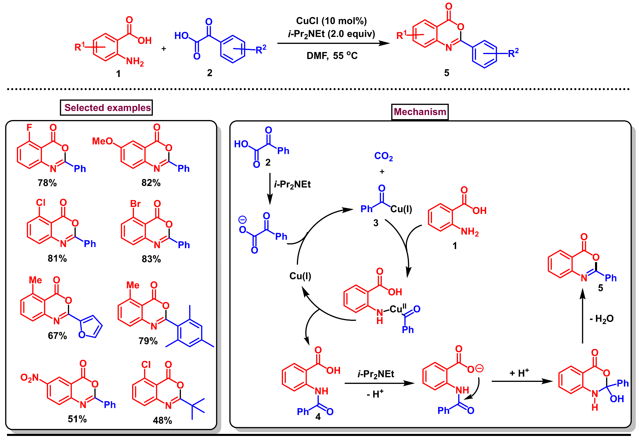 Molecules 29 05710 sch001