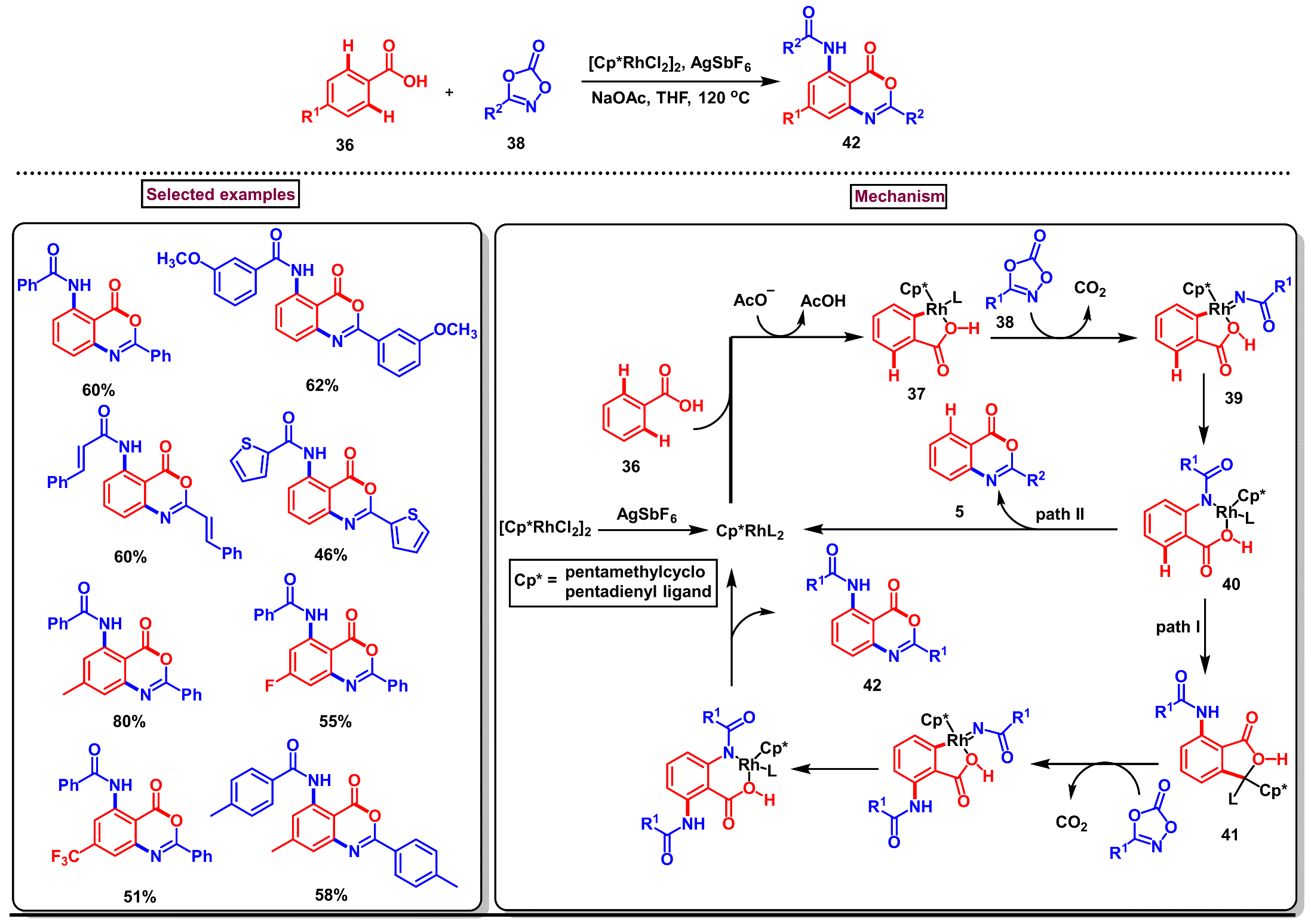 Molecules 29 05710 sch013