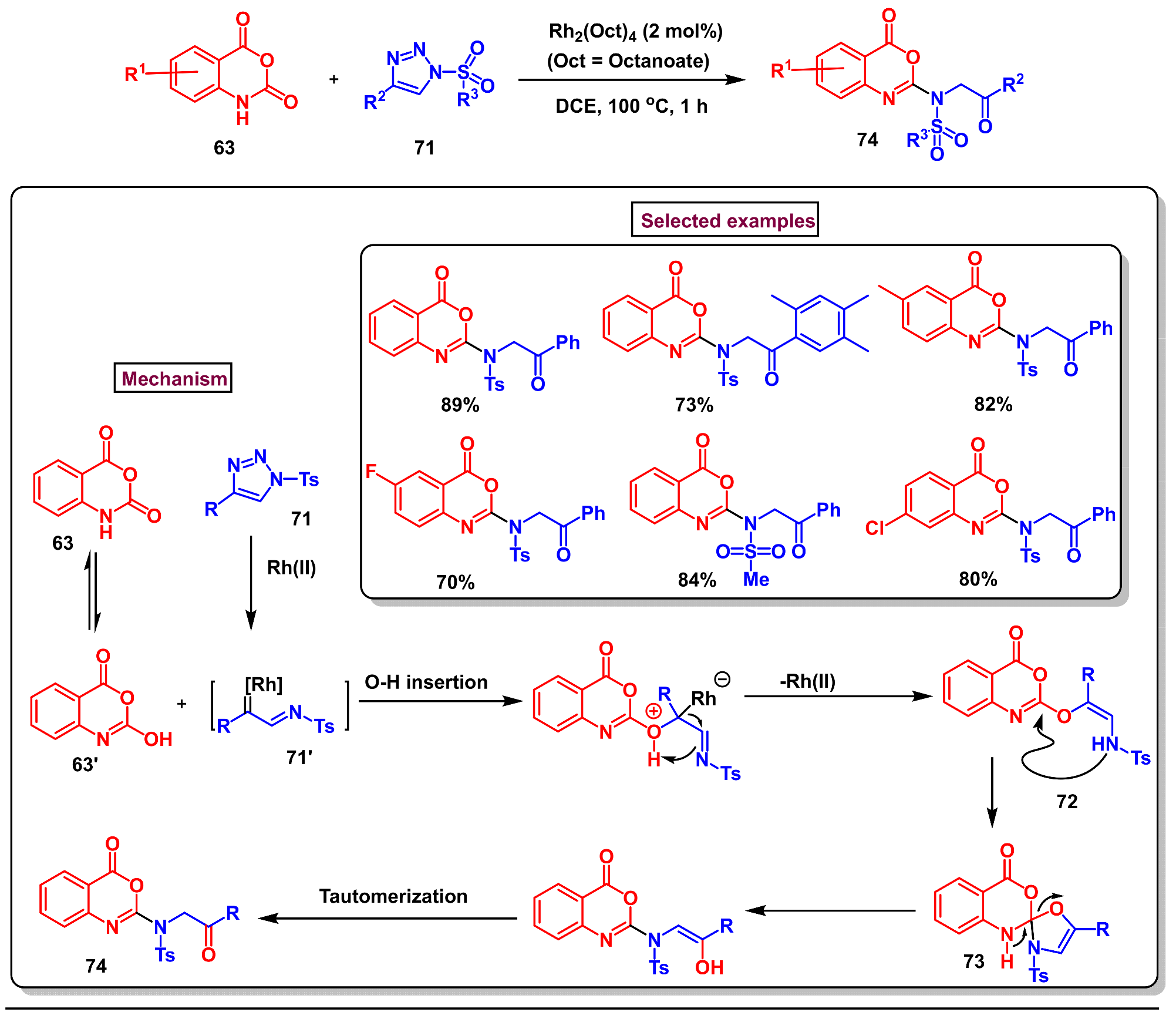 Molecules 29 05710 sch023