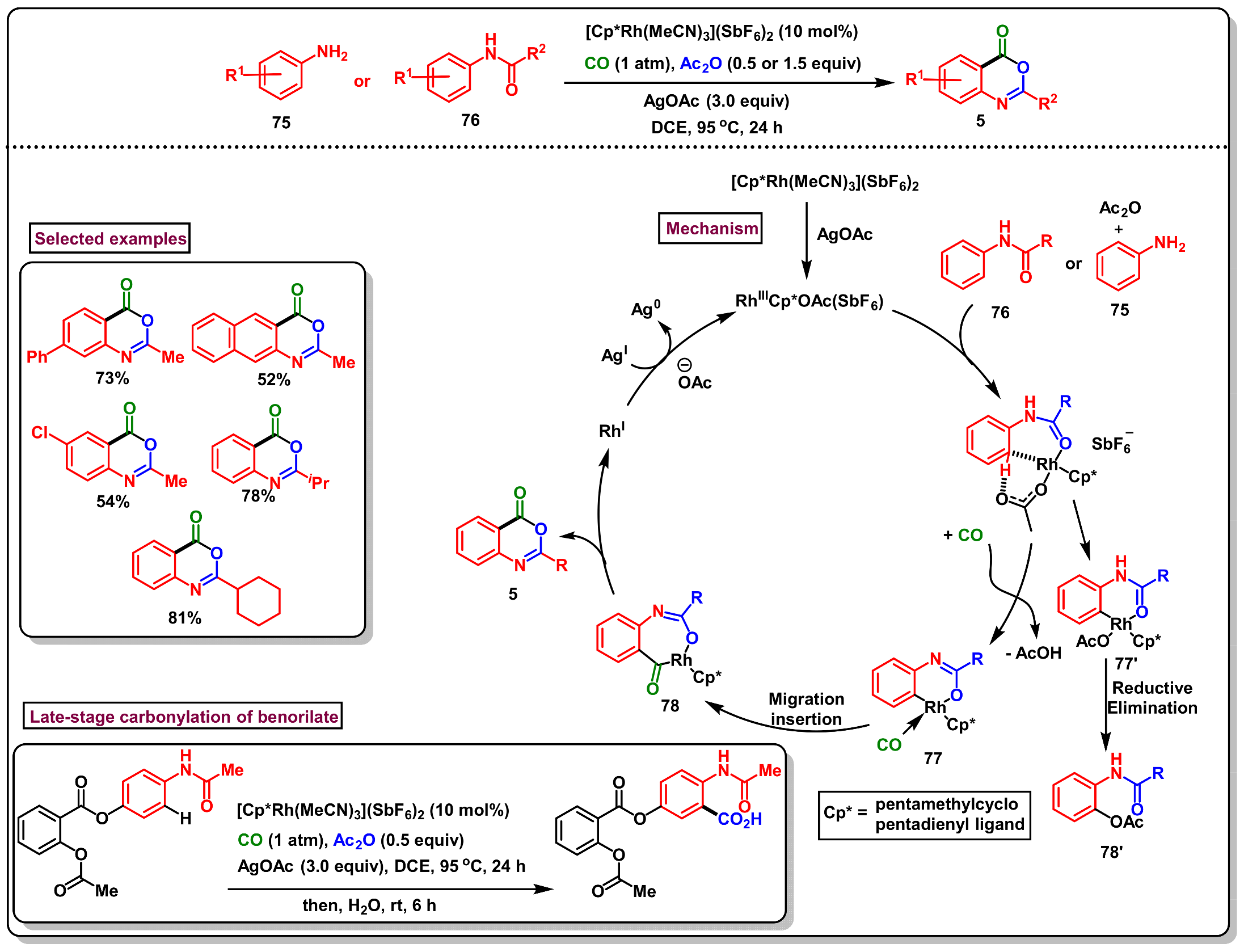 Molecules 29 05710 sch024