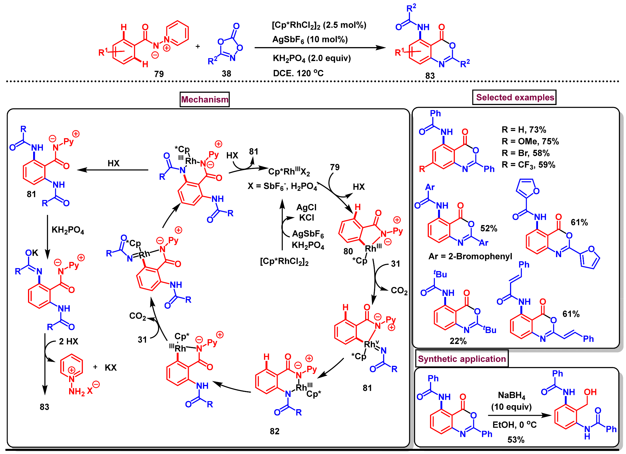 Molecules 29 05710 sch025