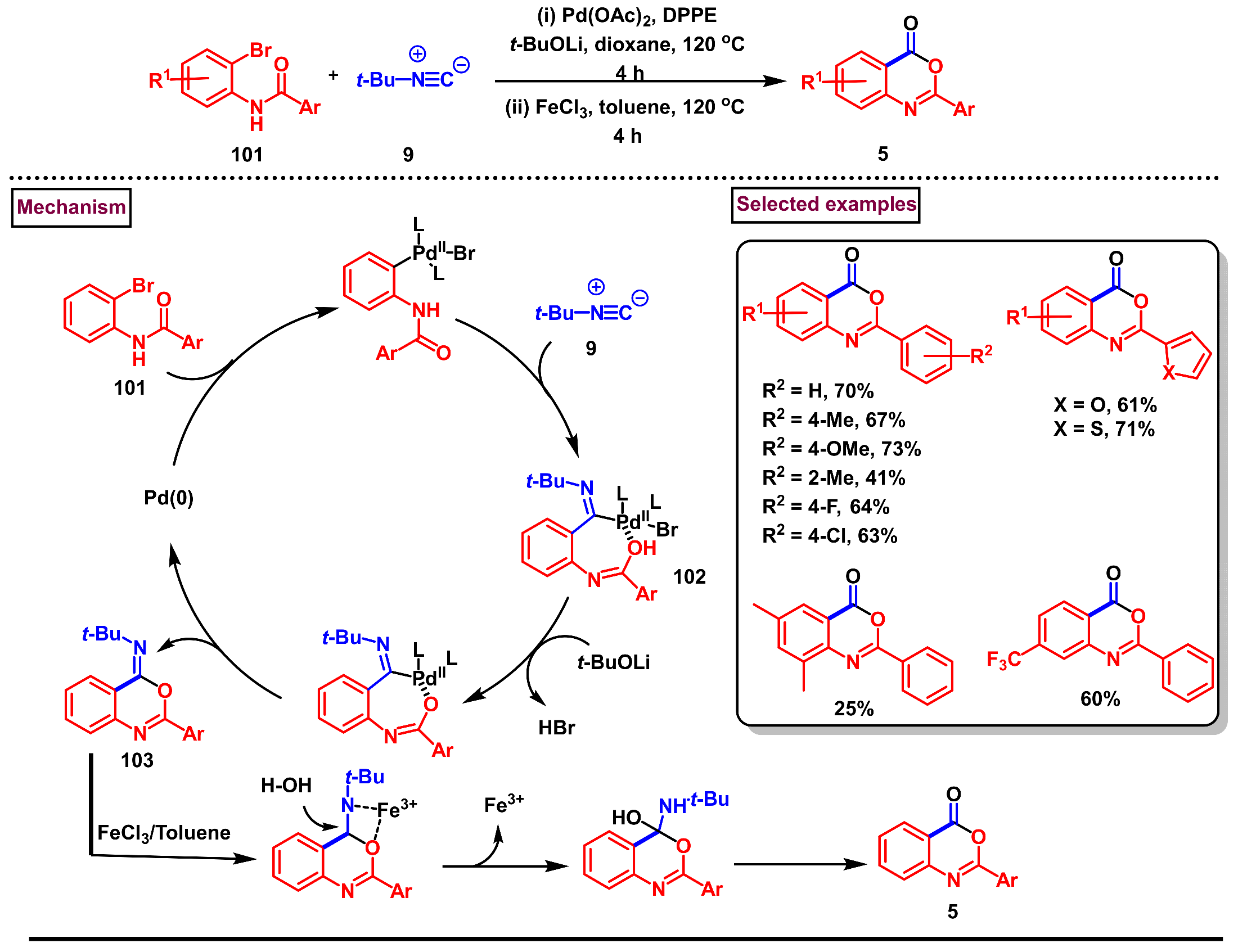 Molecules 29 05710 sch030