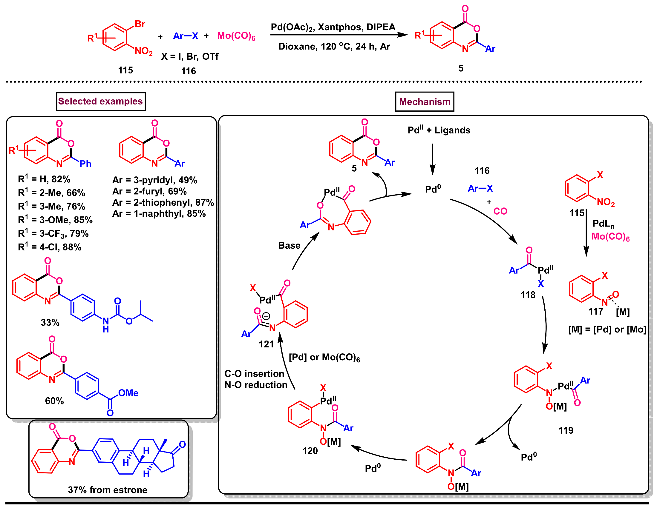Molecules 29 05710 sch035